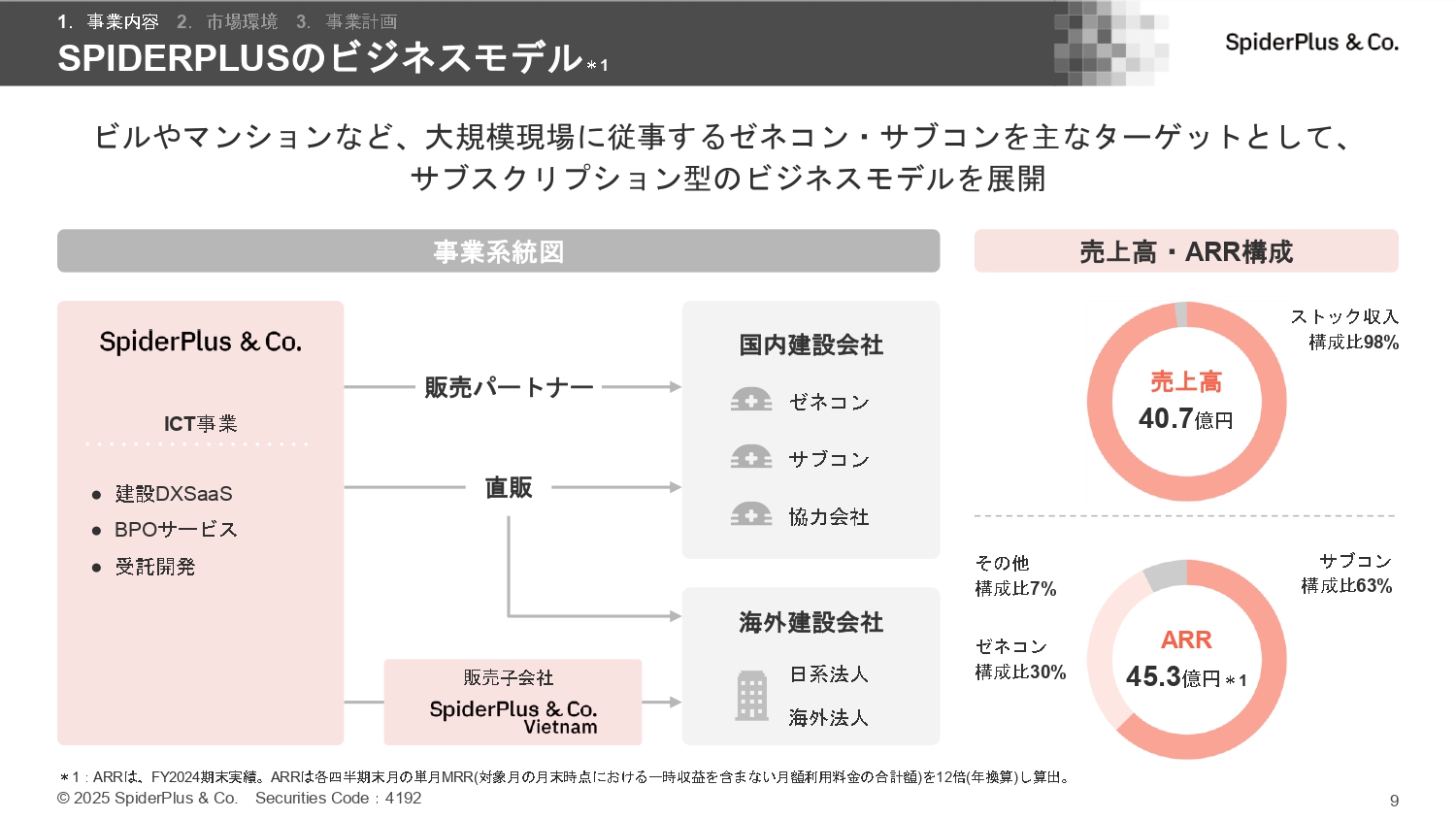 事業計画及び成長可能性に関する事項の画像9