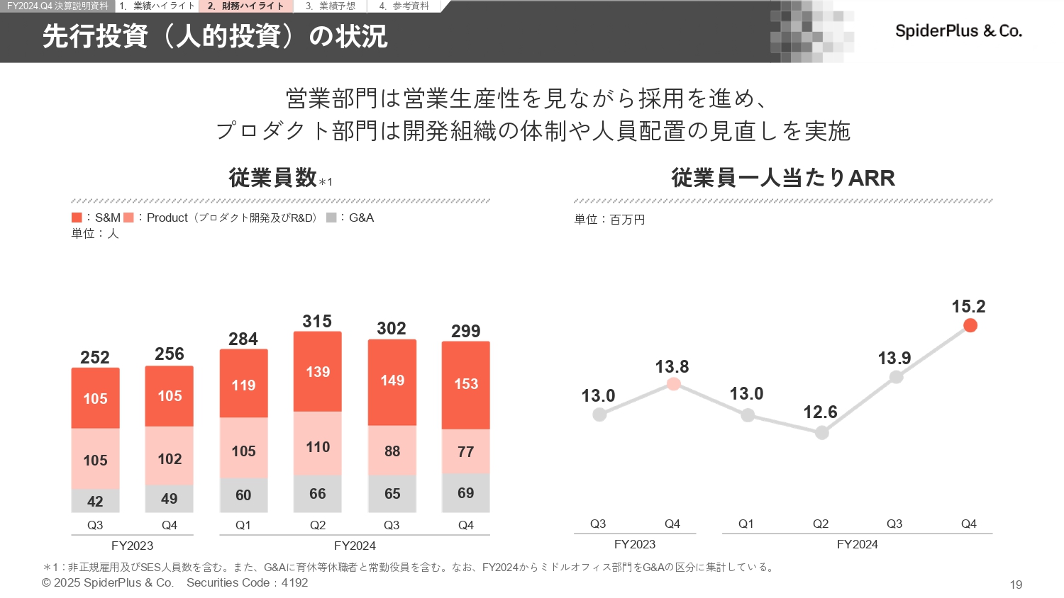 FY2024.Q4 決算説明資料の画像19