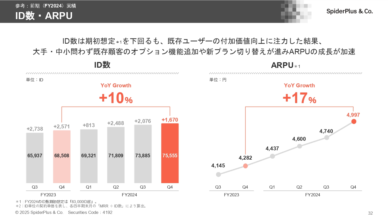 事業計画及び成長可能性に関する事項の画像32