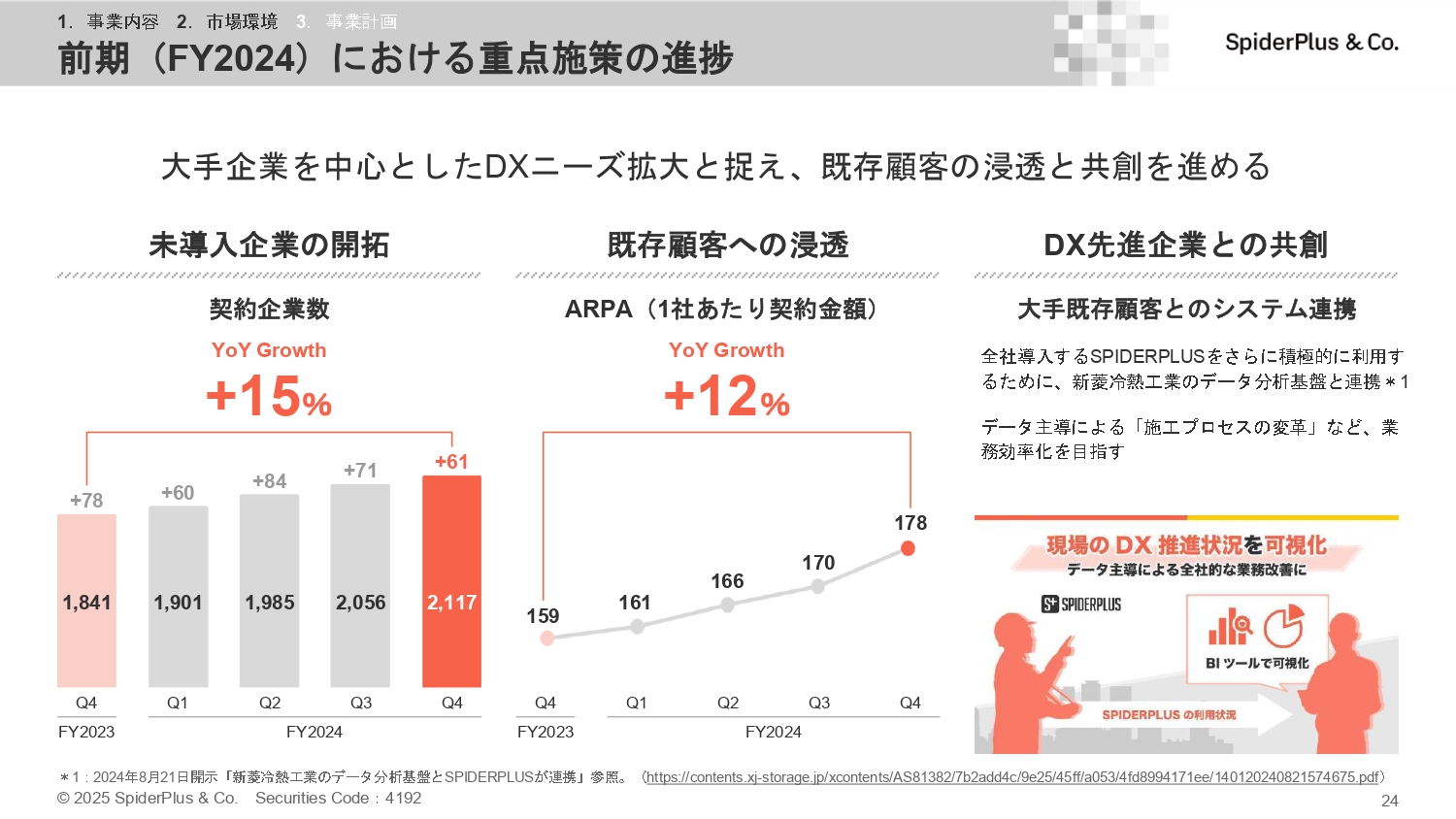 事業計画及び成長可能性に関する事項の画像24
