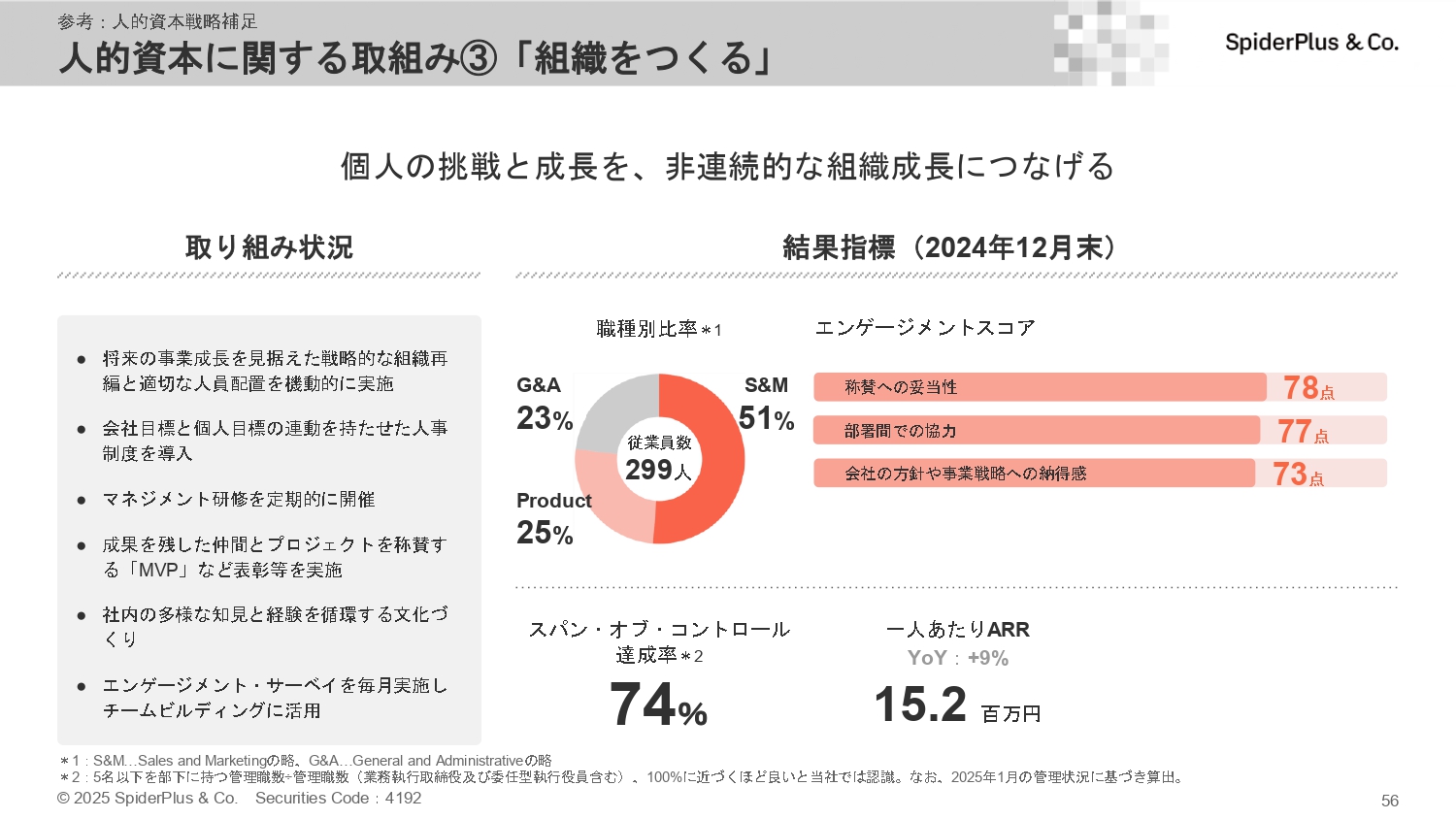 事業計画及び成長可能性に関する事項の画像56