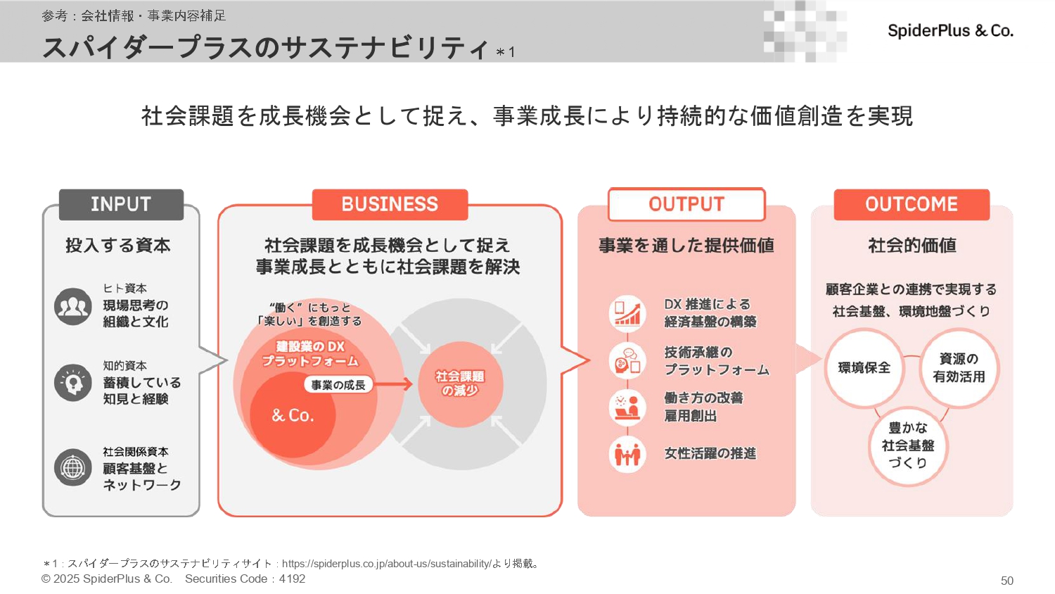 事業計画及び成長可能性に関する事項の画像50