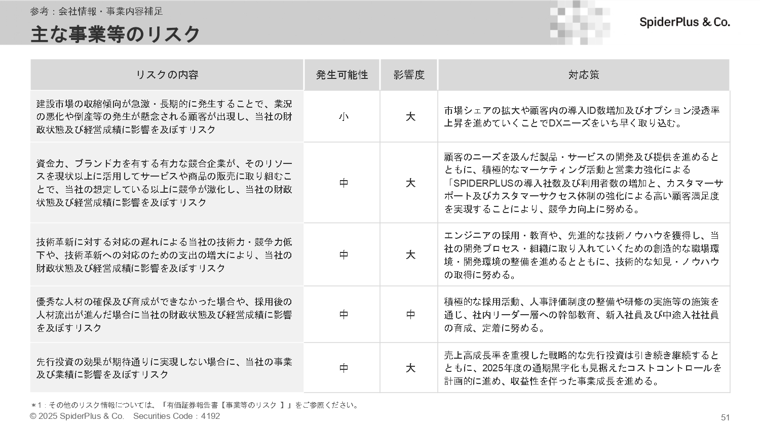 事業計画及び成長可能性に関する事項の画像51