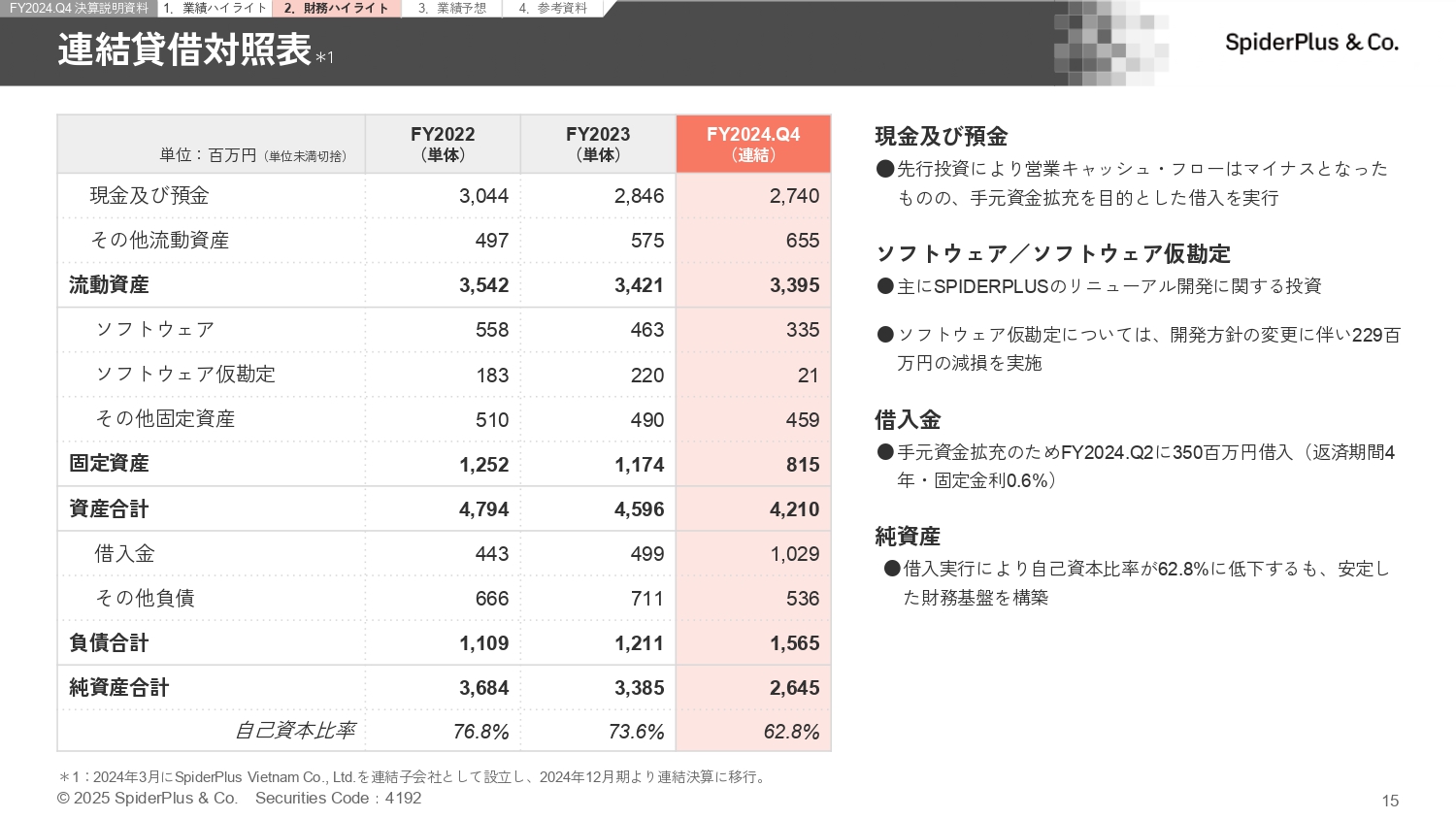 FY2024.Q4 決算説明資料の画像15