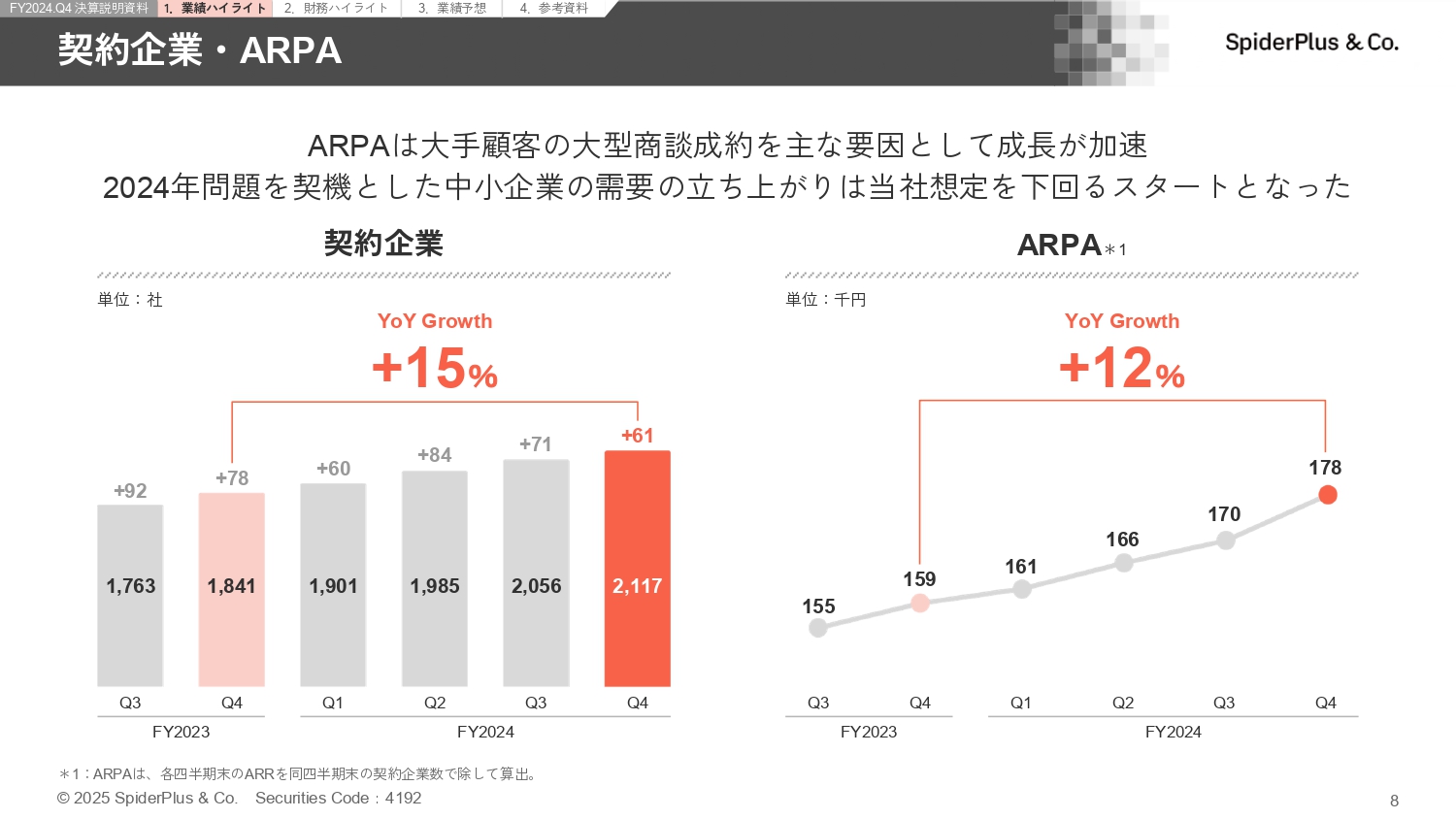 FY2024.Q4 決算説明資料の画像8