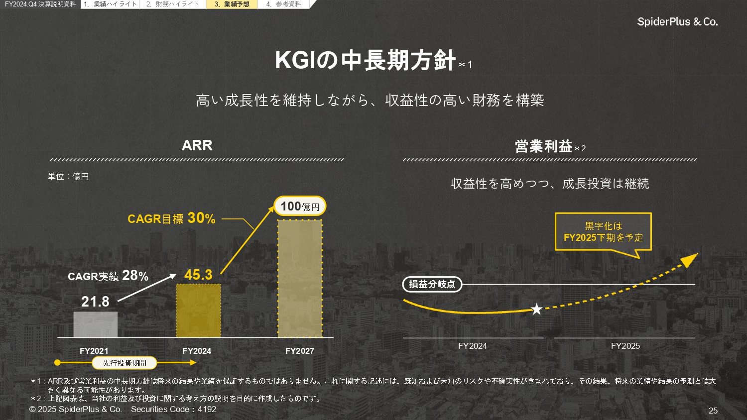 FY2024.Q4 決算説明資料の画像25