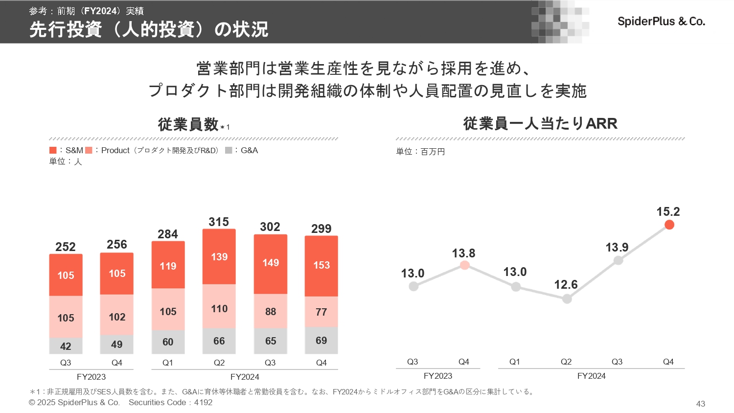 事業計画及び成長可能性に関する事項の画像43