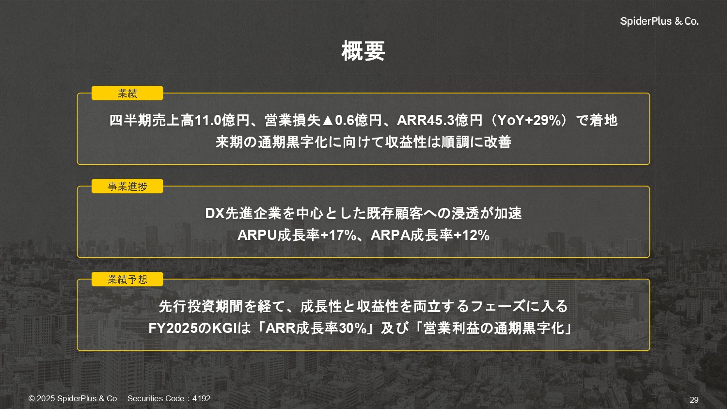 事業計画及び成長可能性に関する事項の画像29
