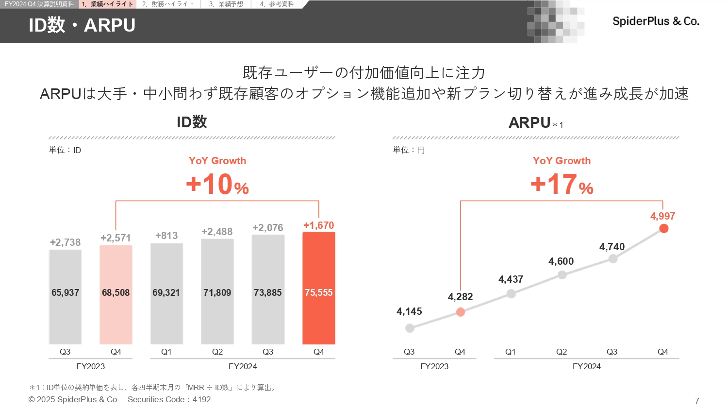 FY2024.Q4 決算説明資料の画像7
