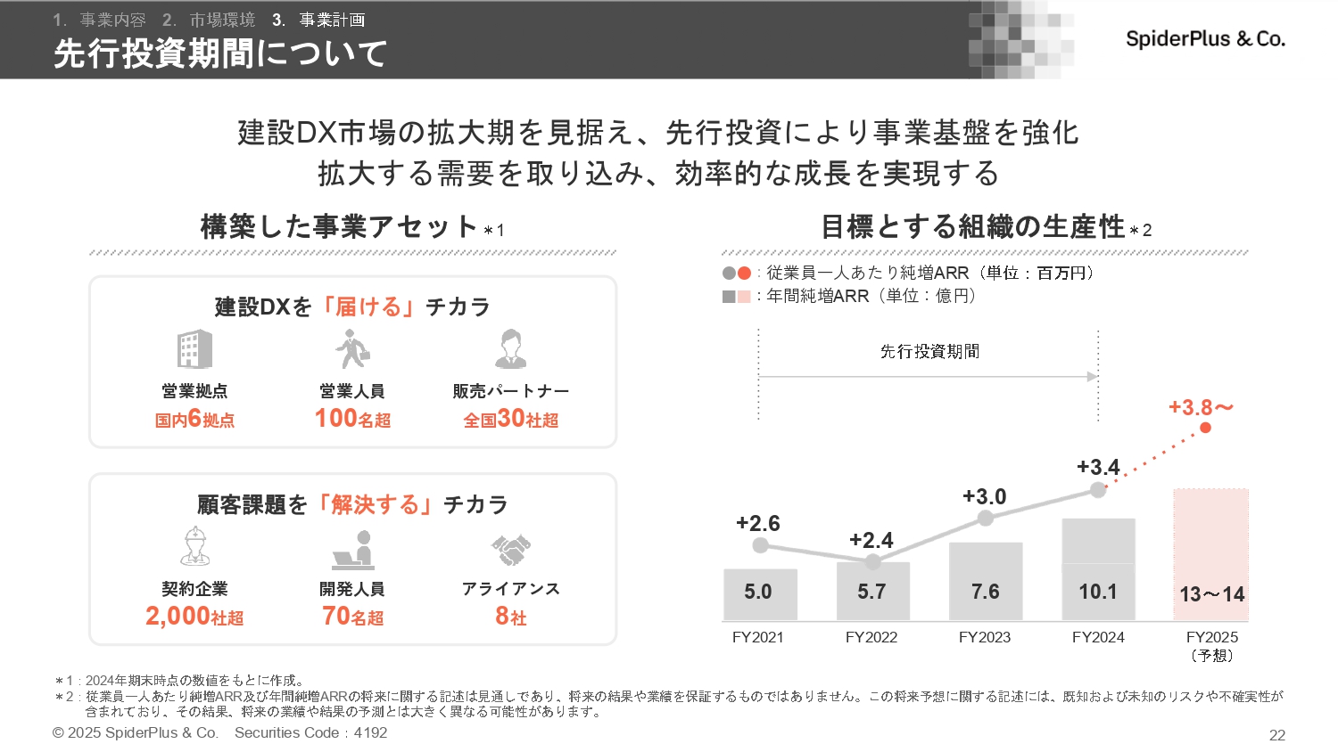 事業計画及び成長可能性に関する事項の画像22