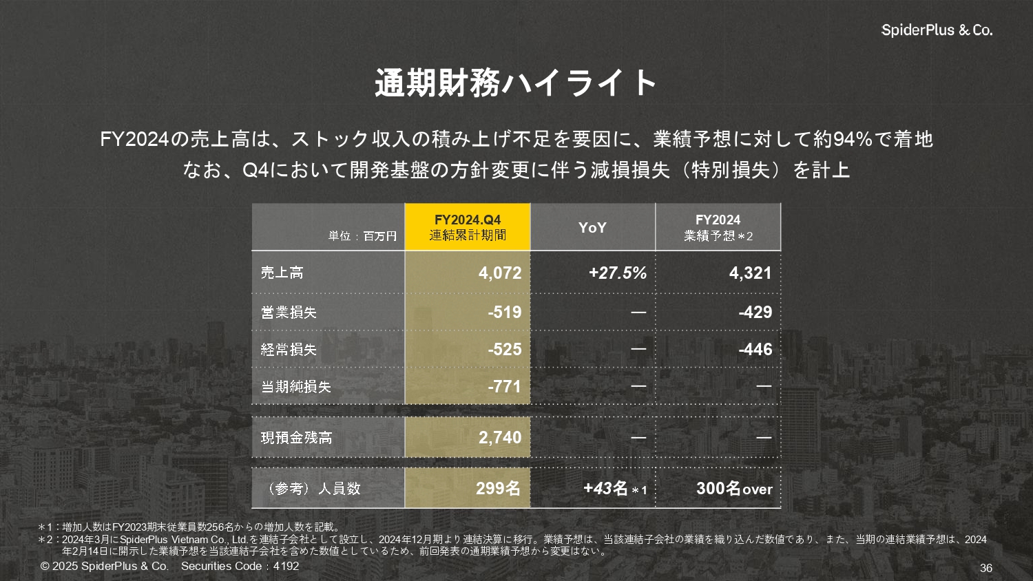 事業計画及び成長可能性に関する事項の画像36