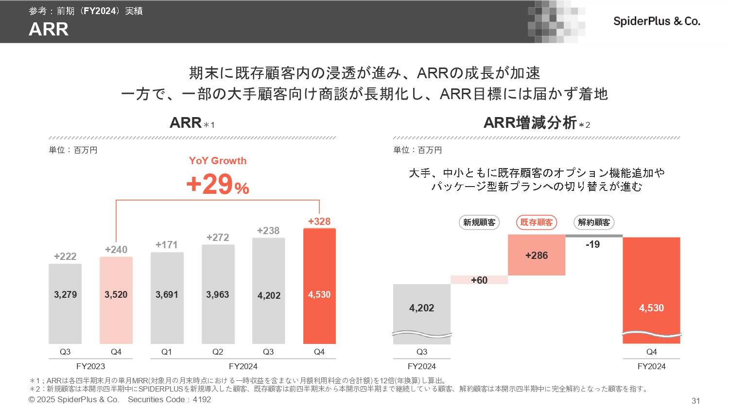 事業計画及び成長可能性に関する事項の画像31