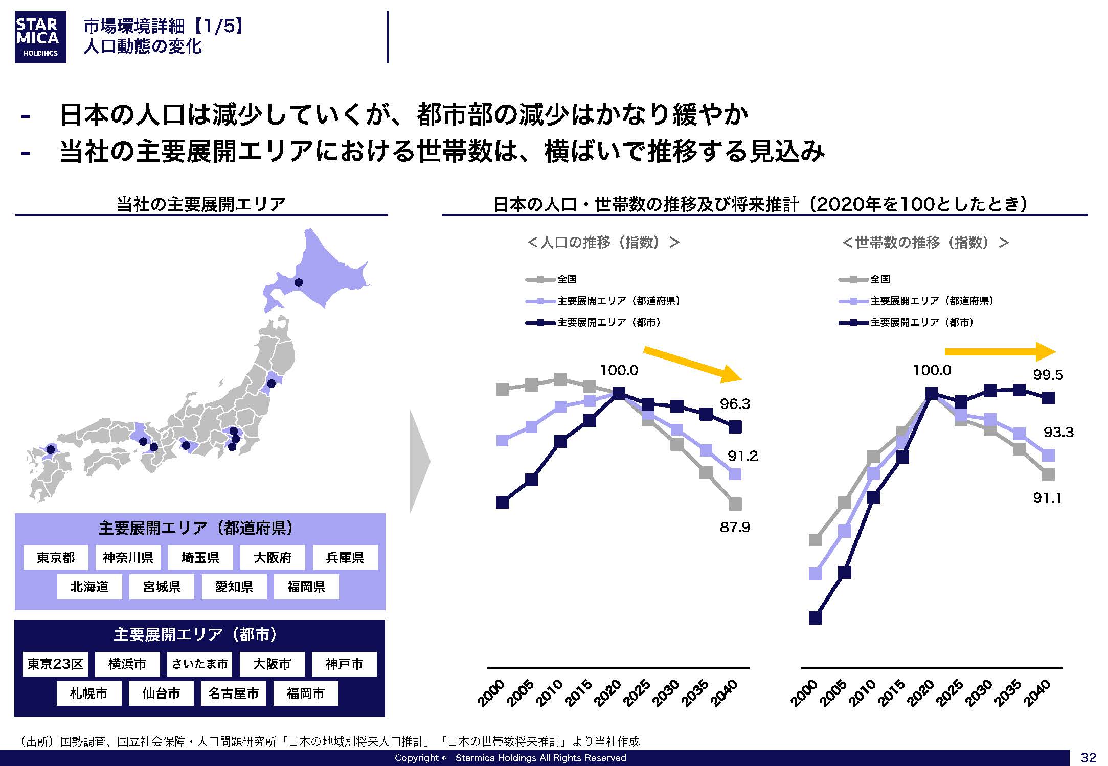 FY24-26 中期経営計画の画像32