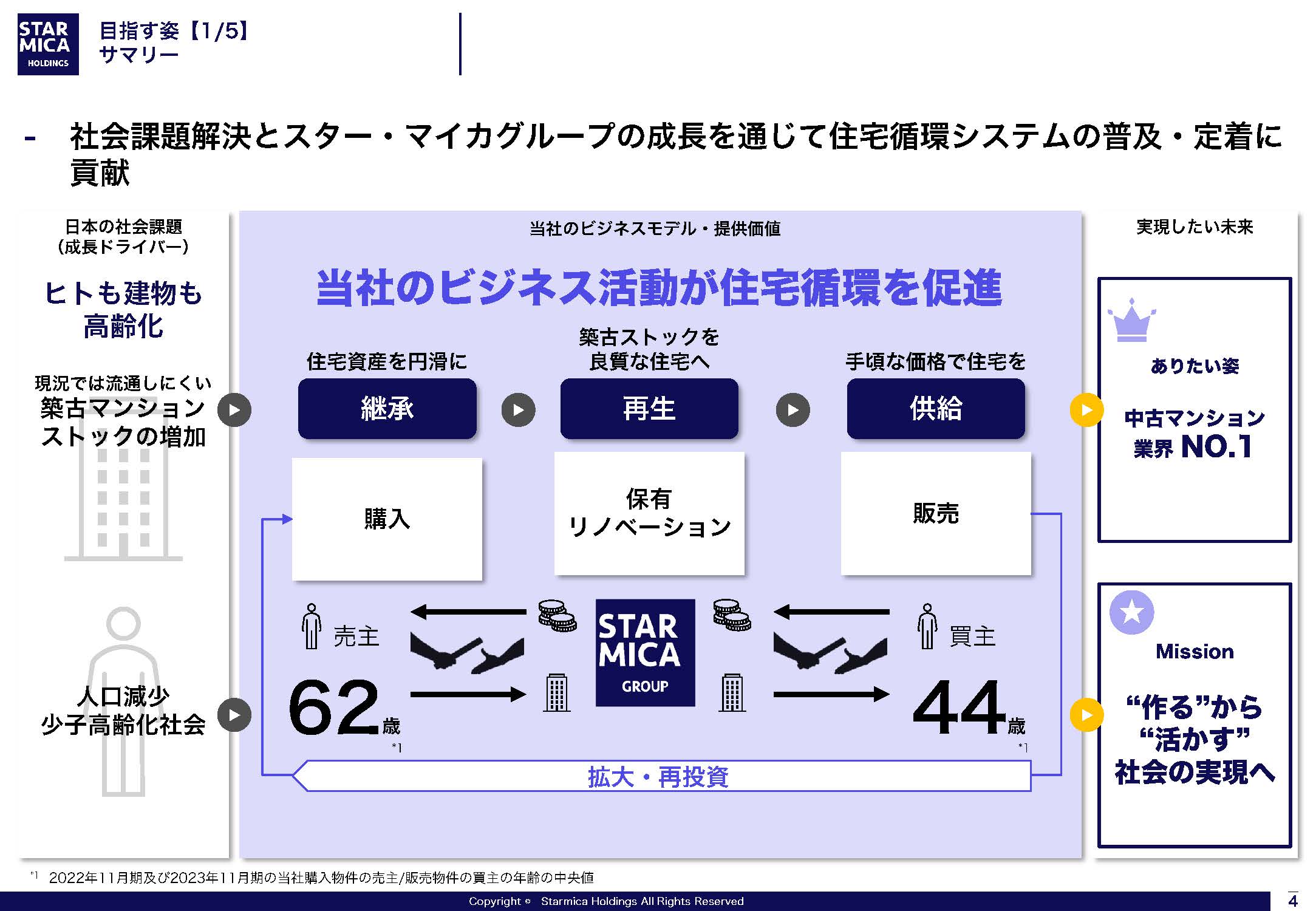FY24-26 中期経営計画