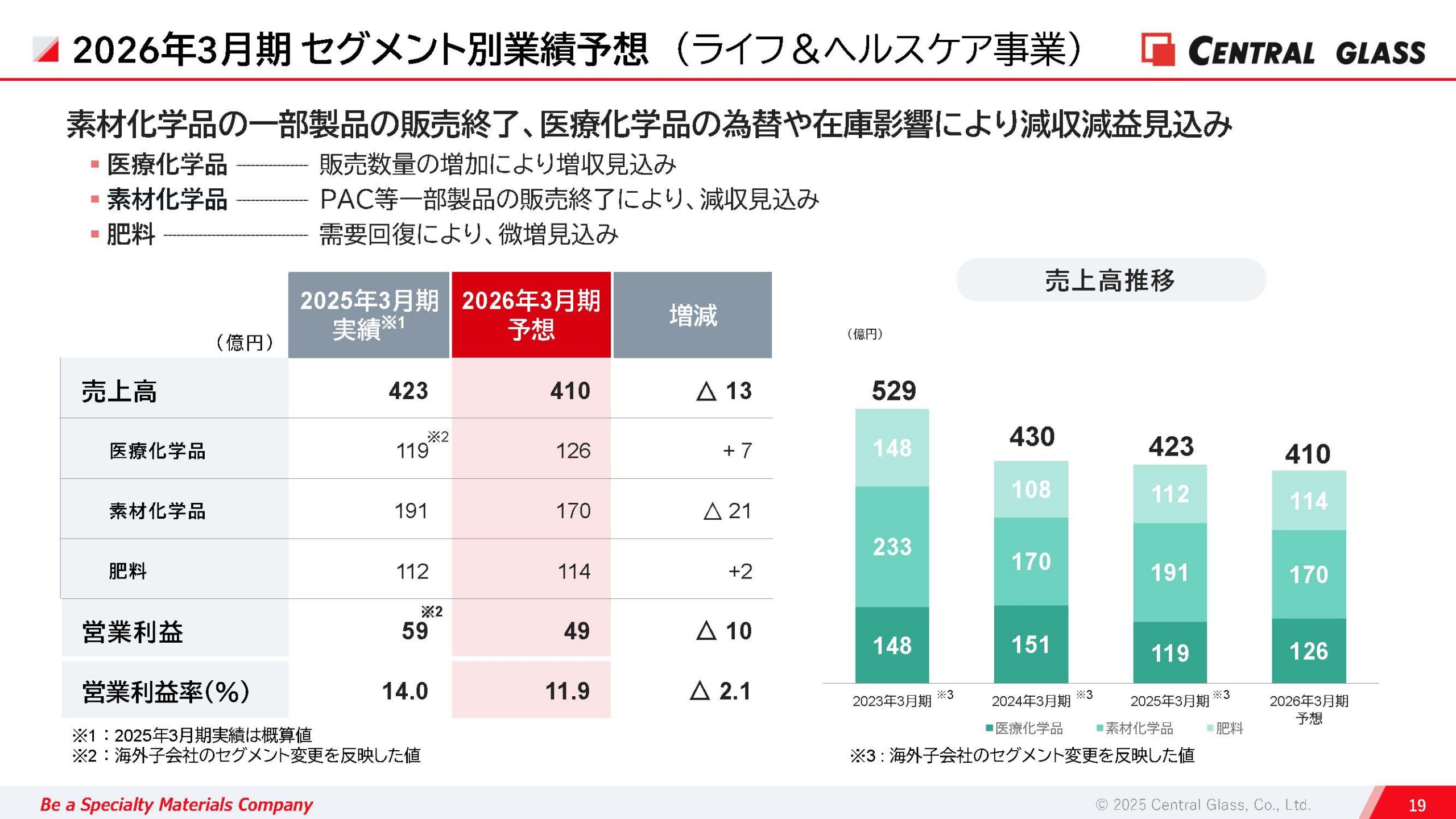 2025年3月期 決算説明資料の画像20