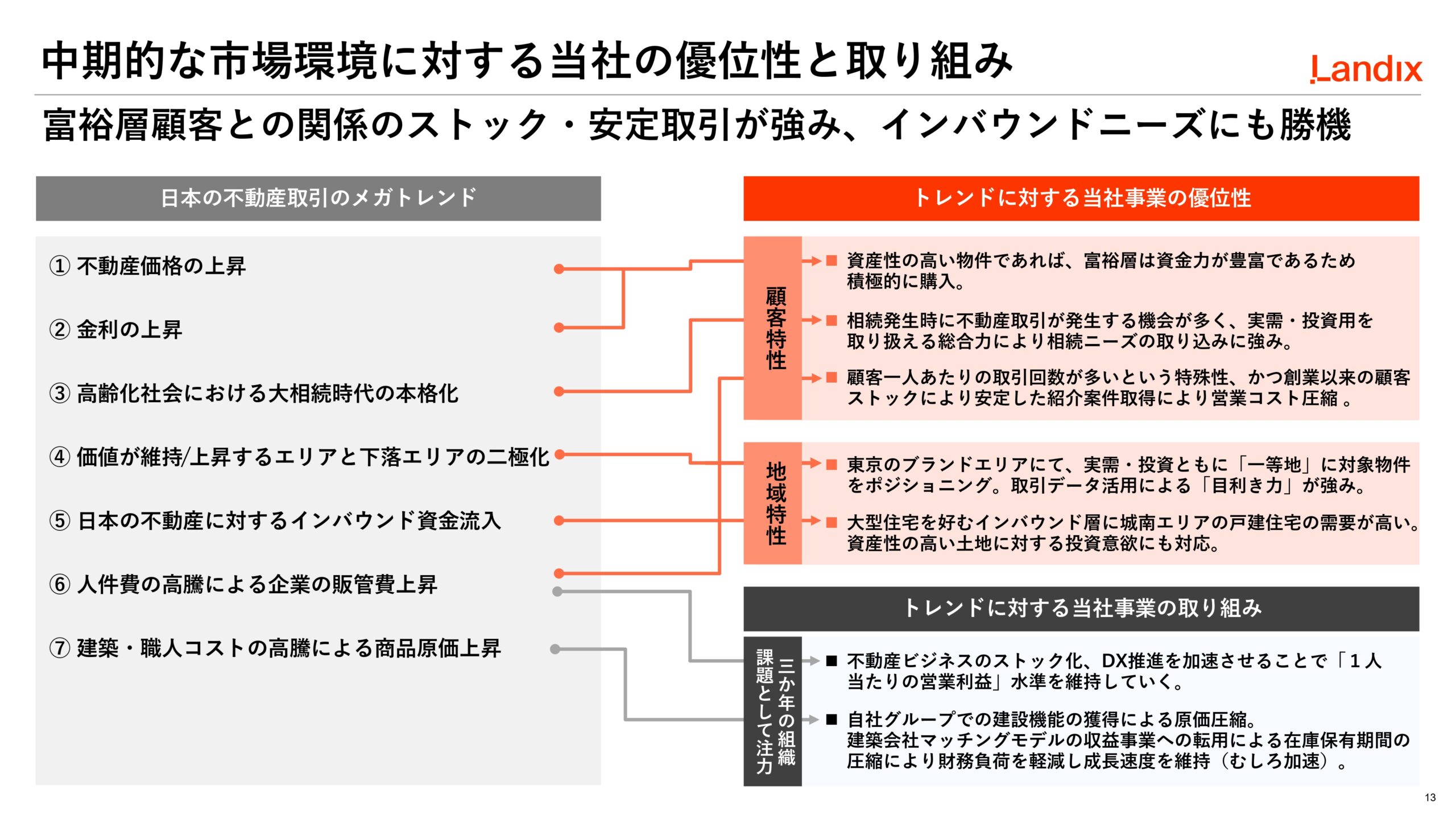 第2次中期経営計画