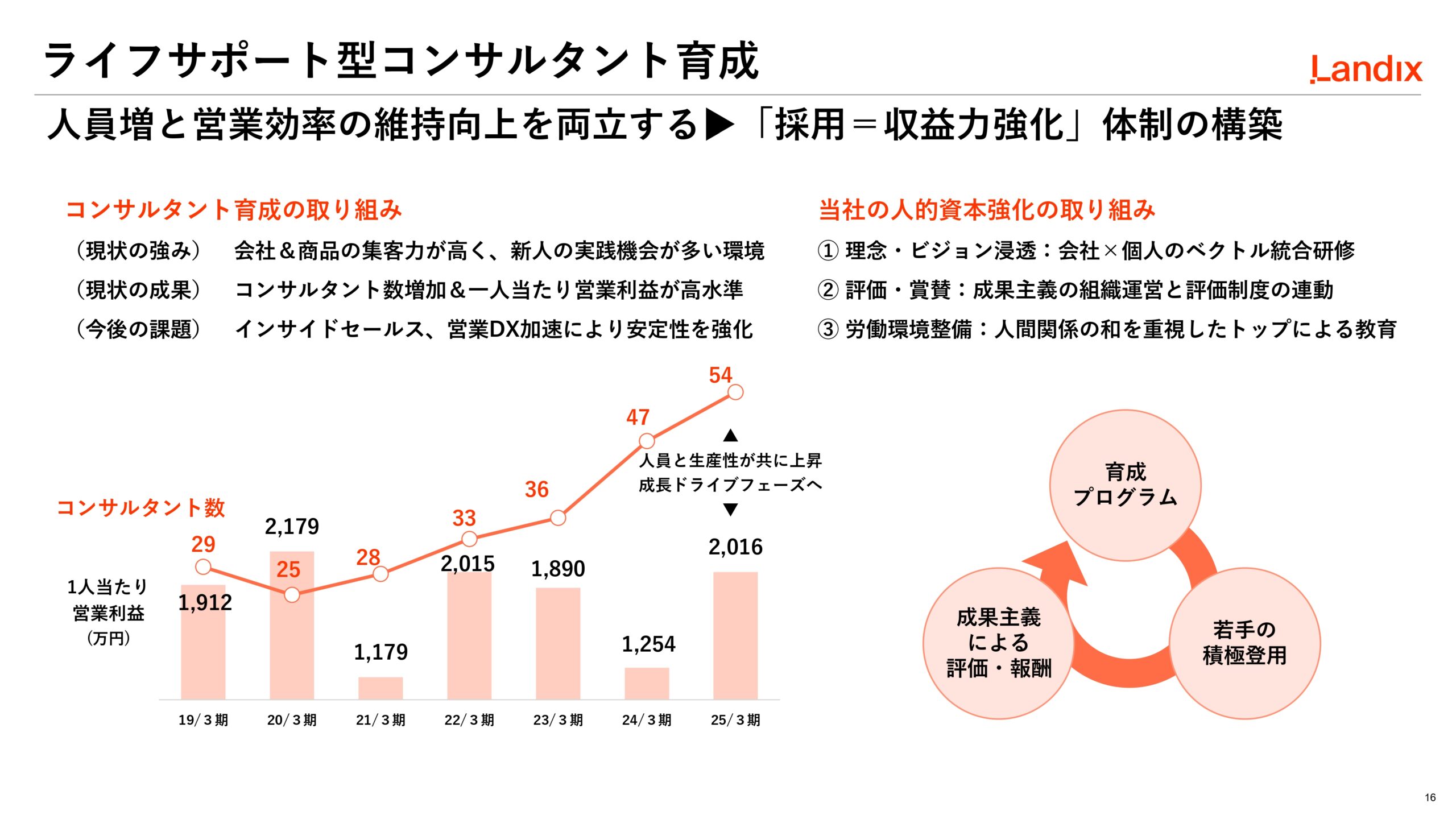 第2次中期経営計画の画像16