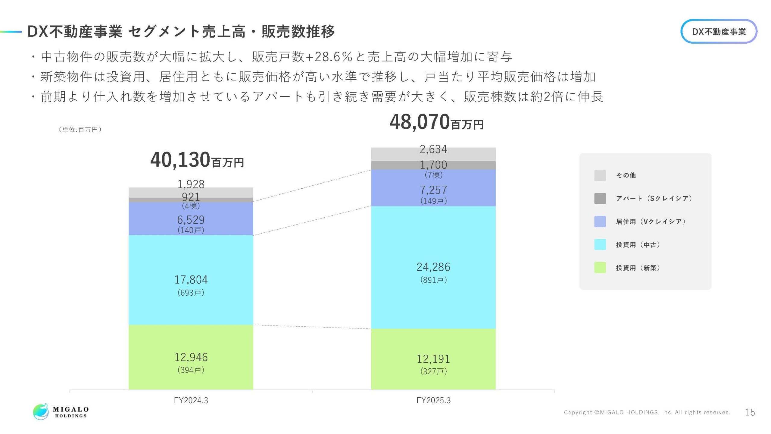 2025年3月期決算説明資料の画像16