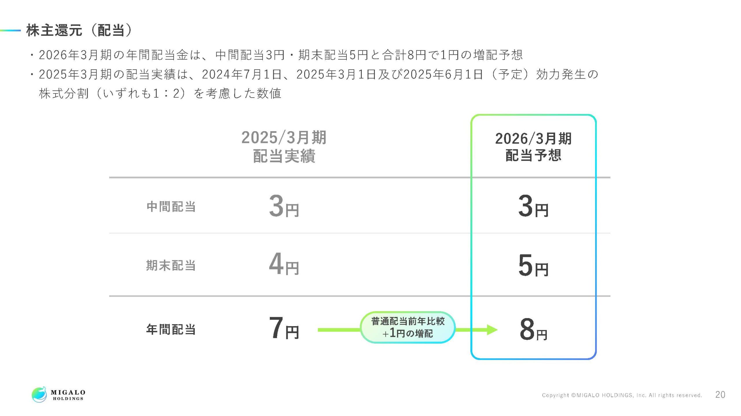 2025年3月期決算説明資料の画像21