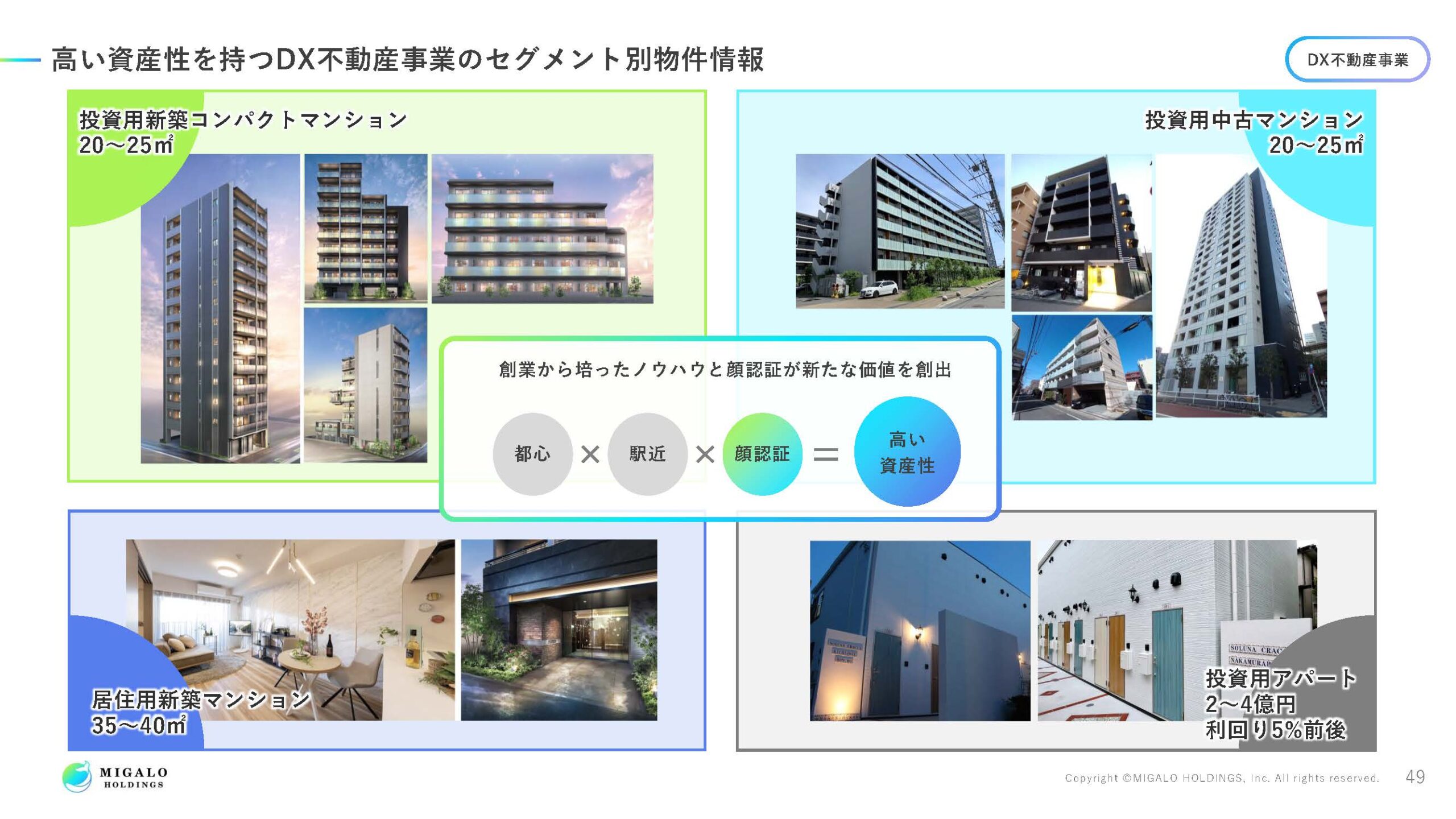 2025年3月期決算説明資料の画像50
