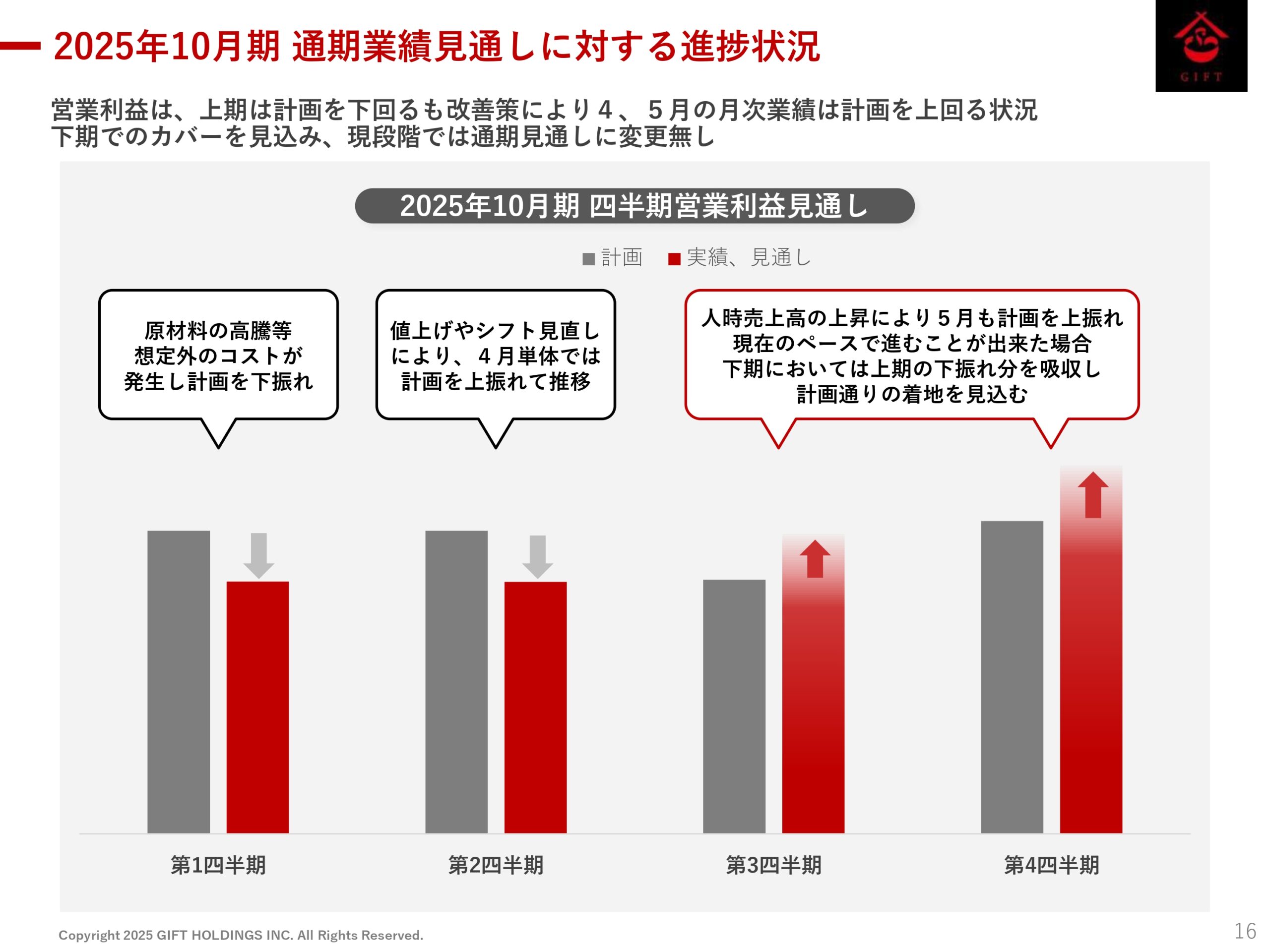 2025年10月期 第2四半期決算説明資料の画像18