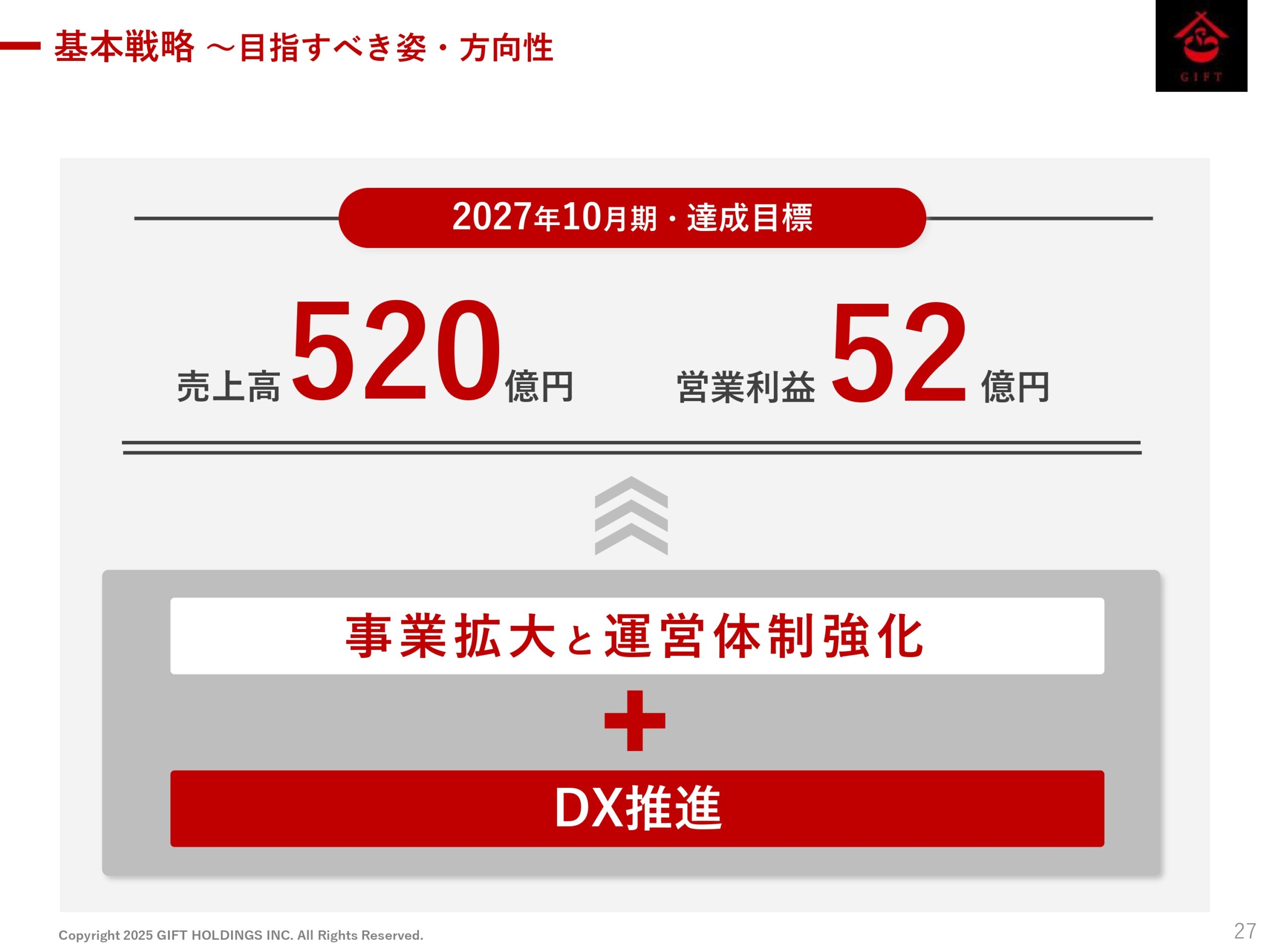 2025年10月期 第2四半期決算説明資料の画像28