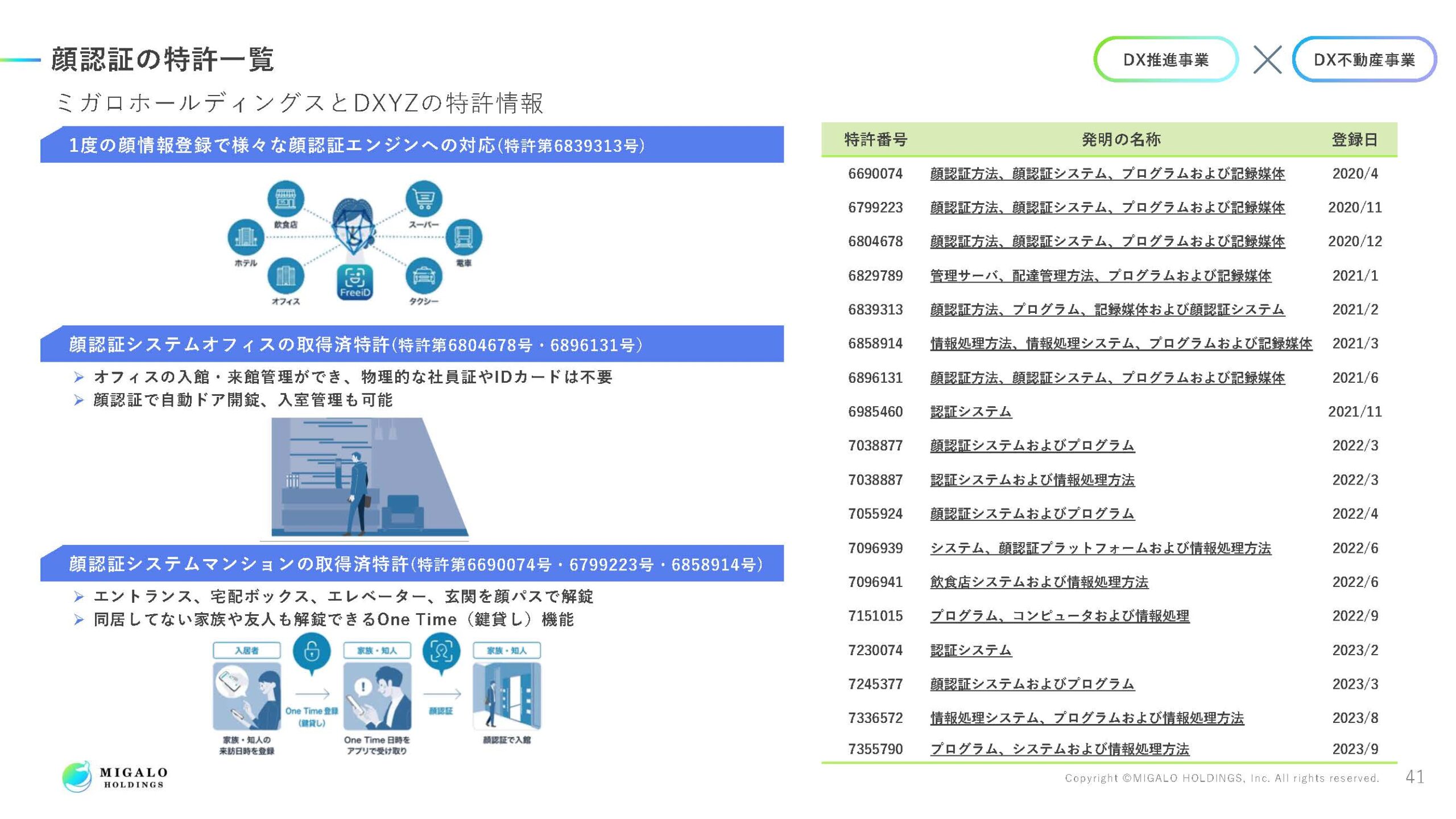 2025年3月期決算説明資料の画像42