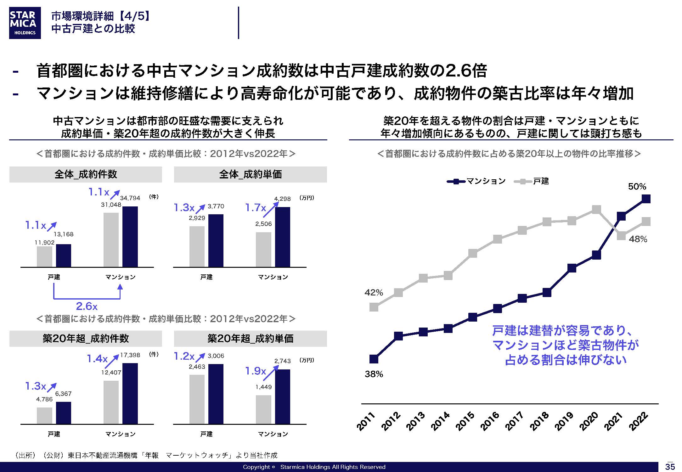 FY24-26 中期経営計画の画像35