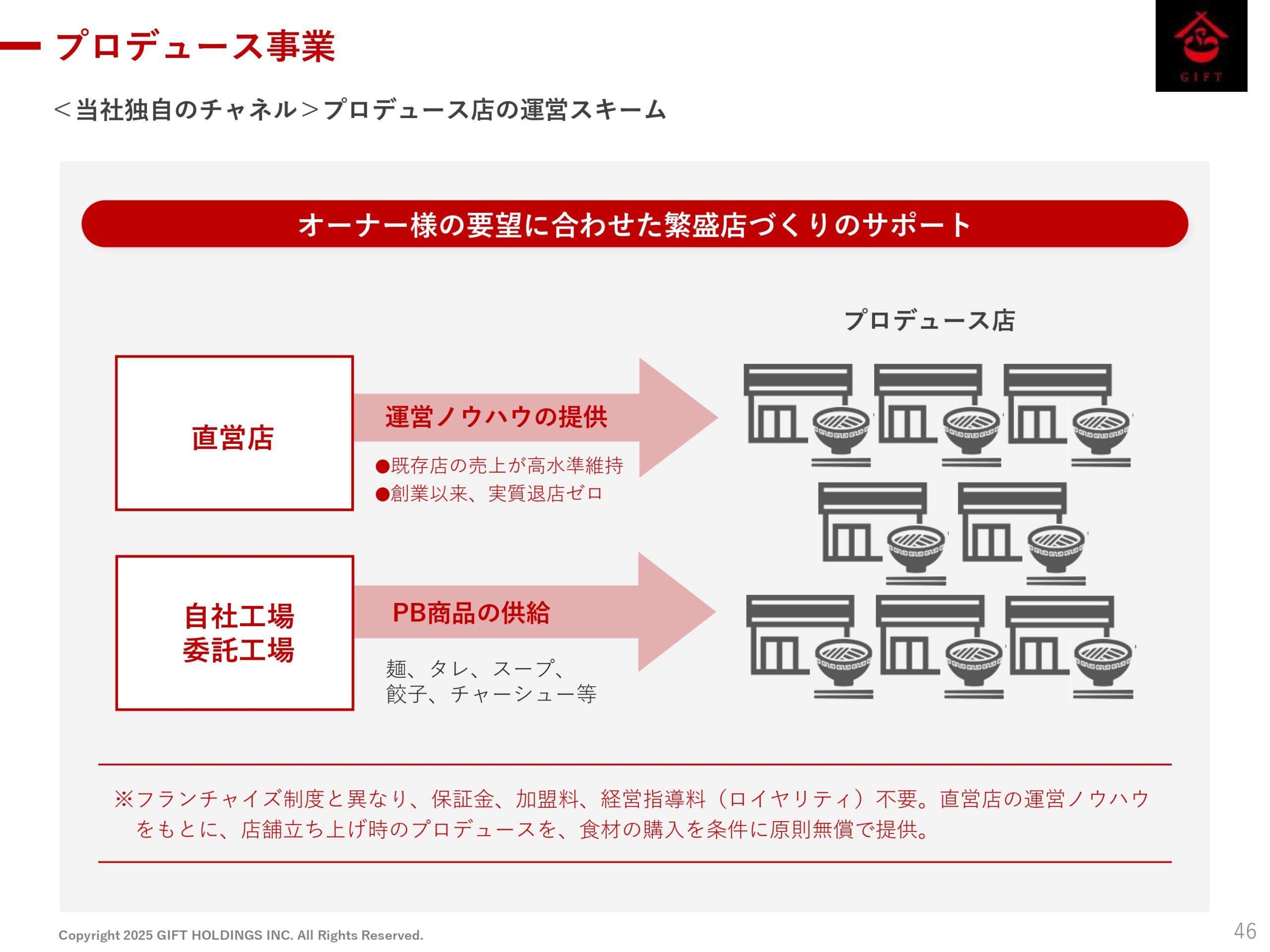 2025年10月期 第2四半期決算説明資料の画像47