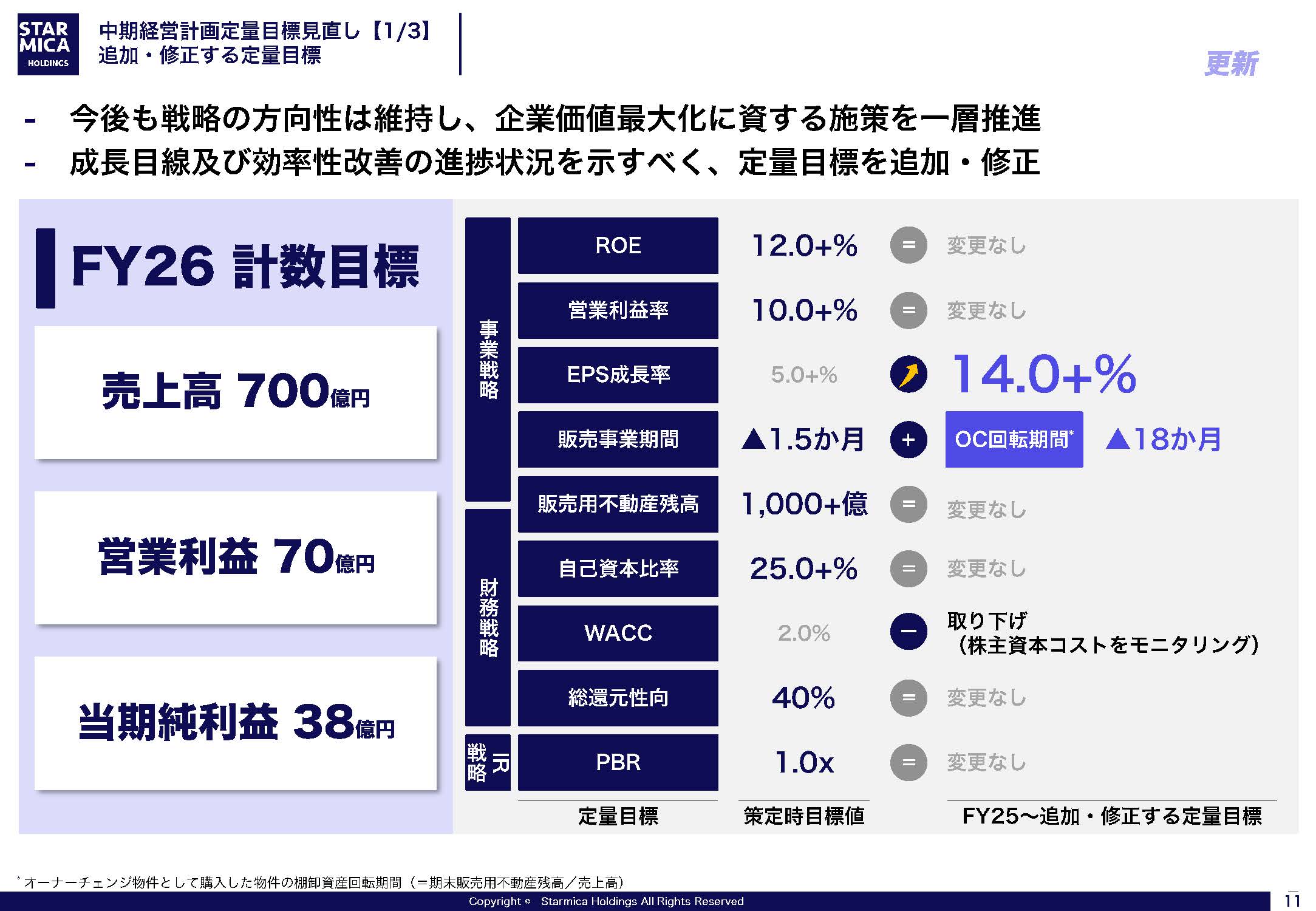 FY24-26 中期経営計画