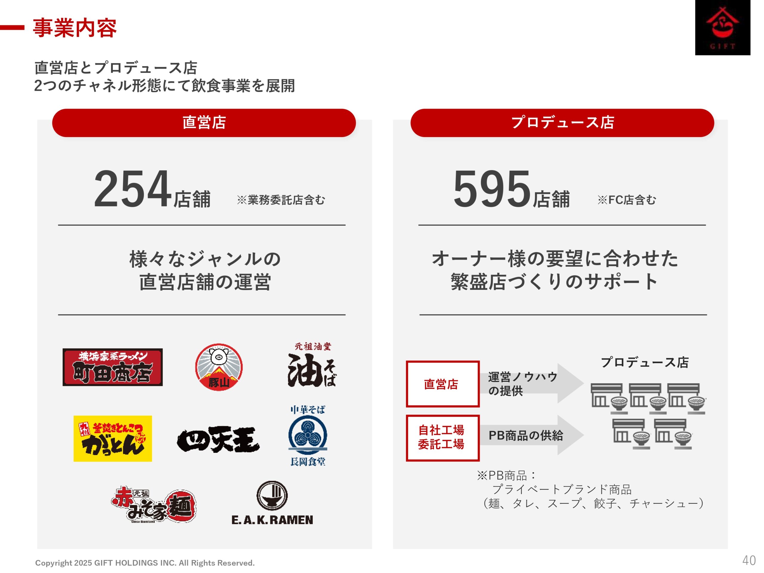 2025年10月期 第2四半期決算説明資料の画像41