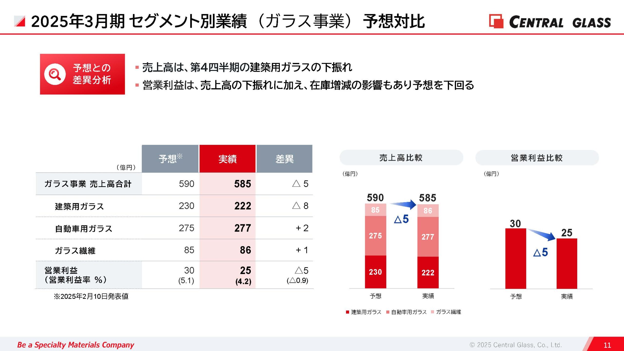2025年3月期 決算説明資料の画像12