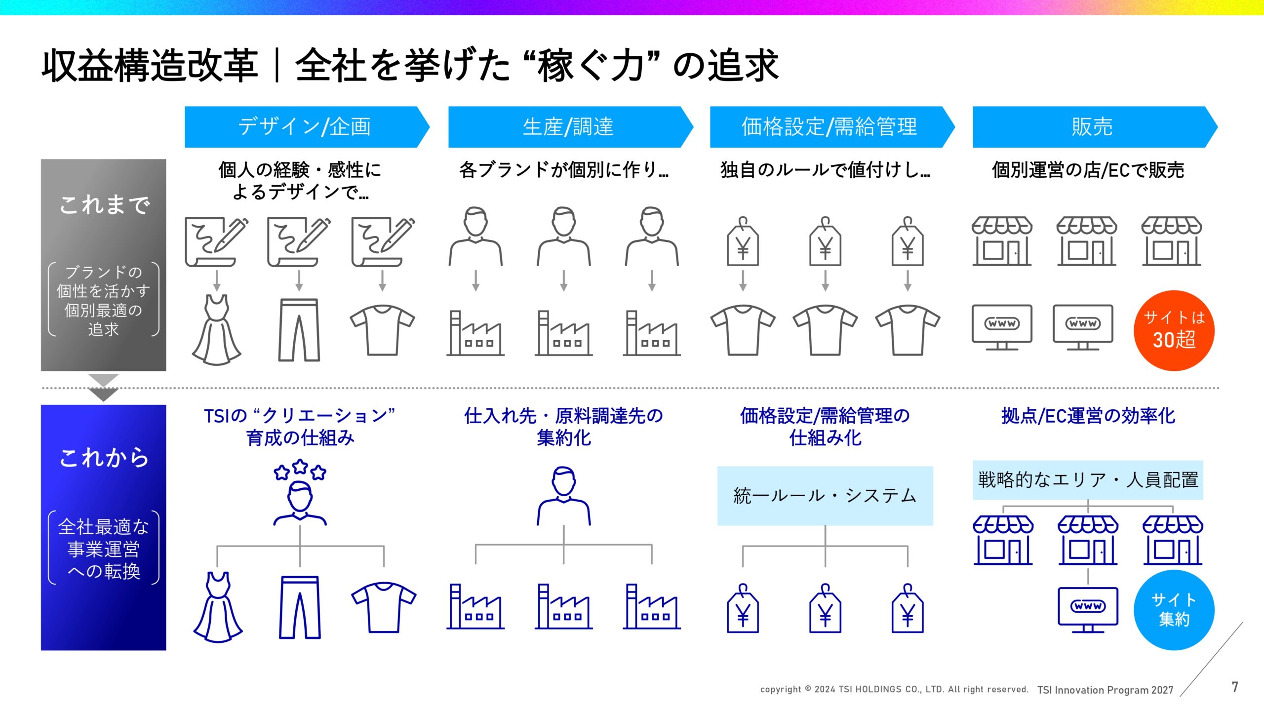 中期経営計画の画像8