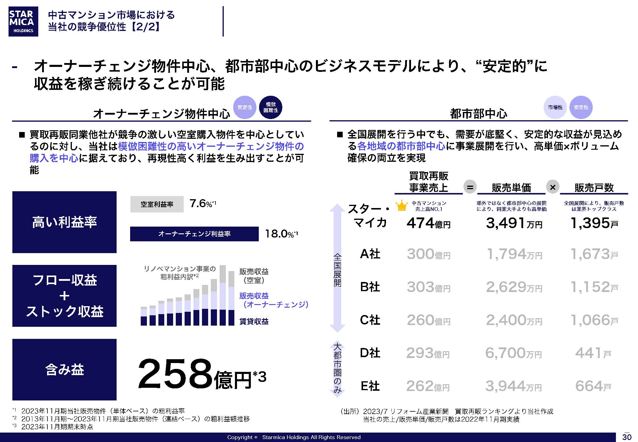 FY24-26 中期経営計画の画像30