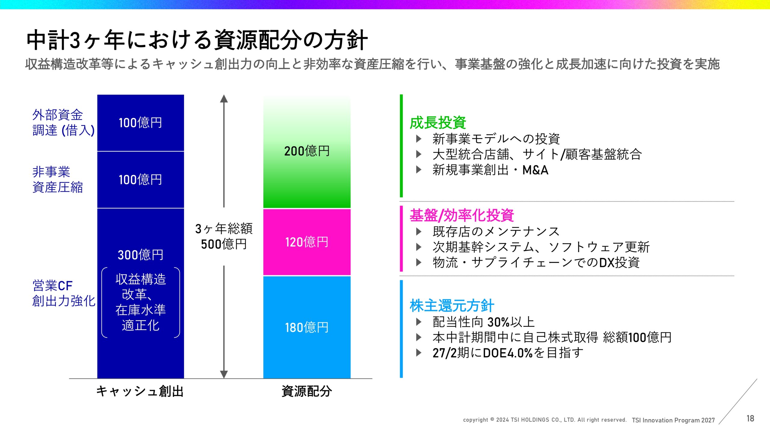中期経営計画の画像19