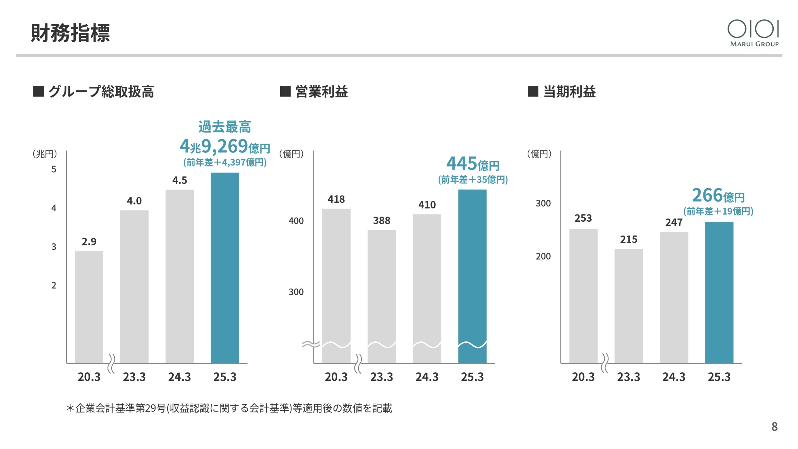2025年3月期 決算説明と今後の方向性の画像8