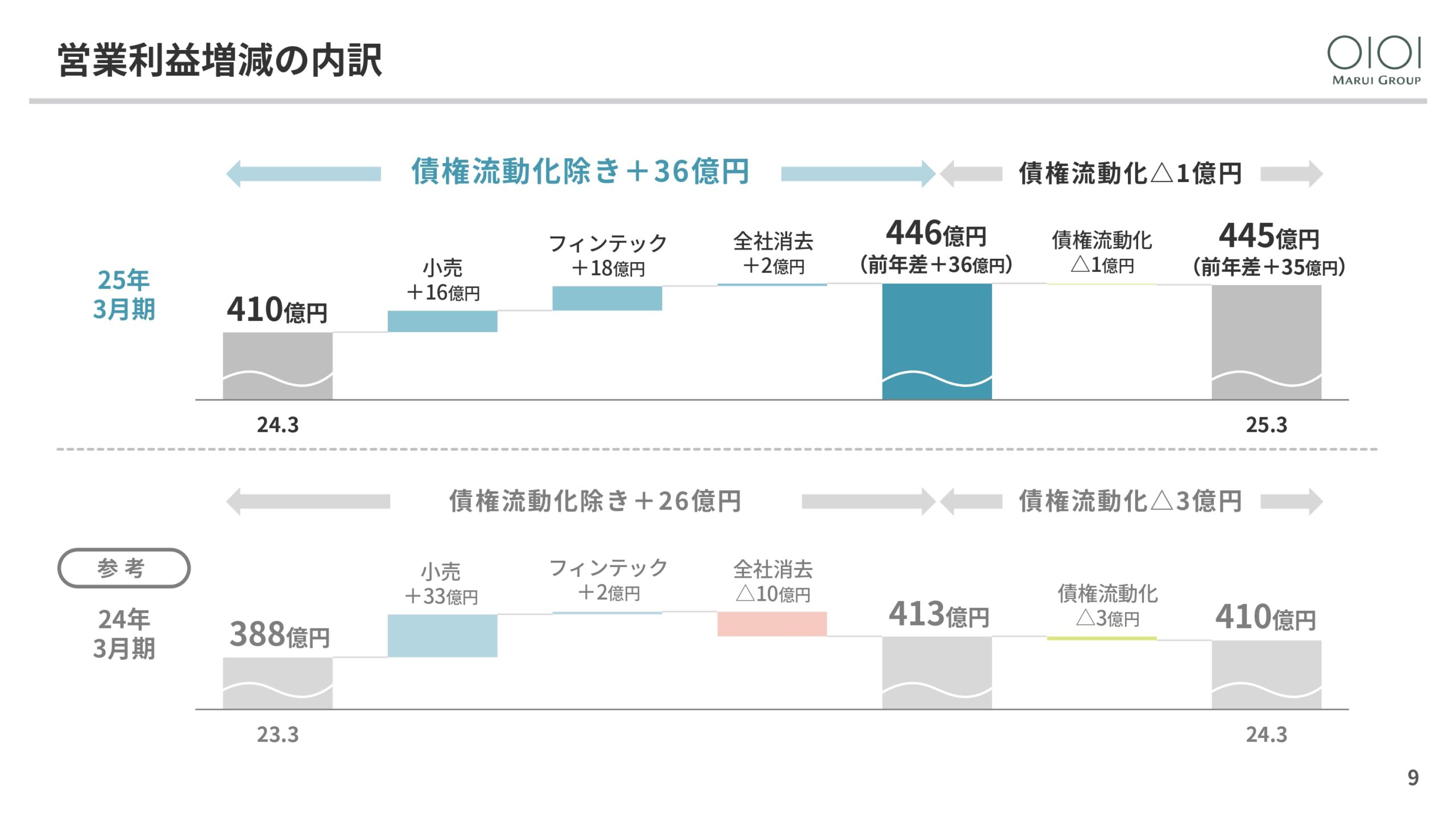 2025年3月期 決算説明と今後の方向性の画像9