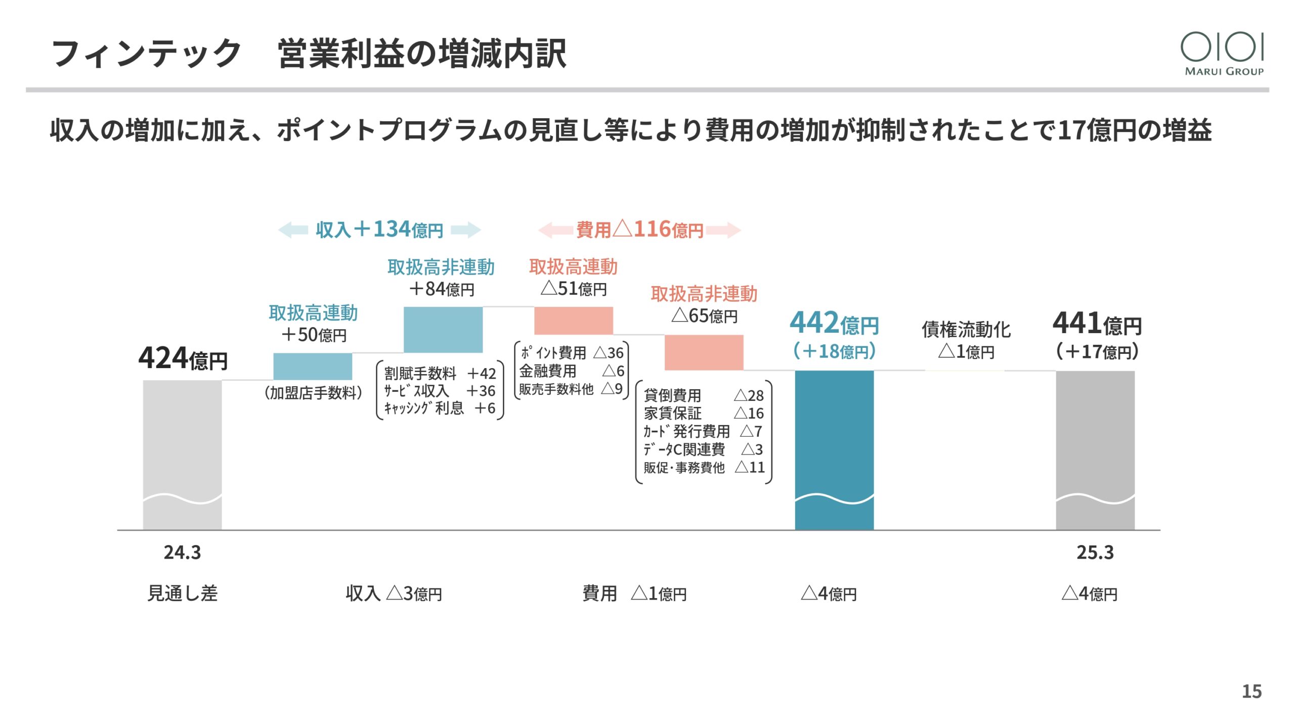 2025年3月期 決算説明と今後の方向性の画像15