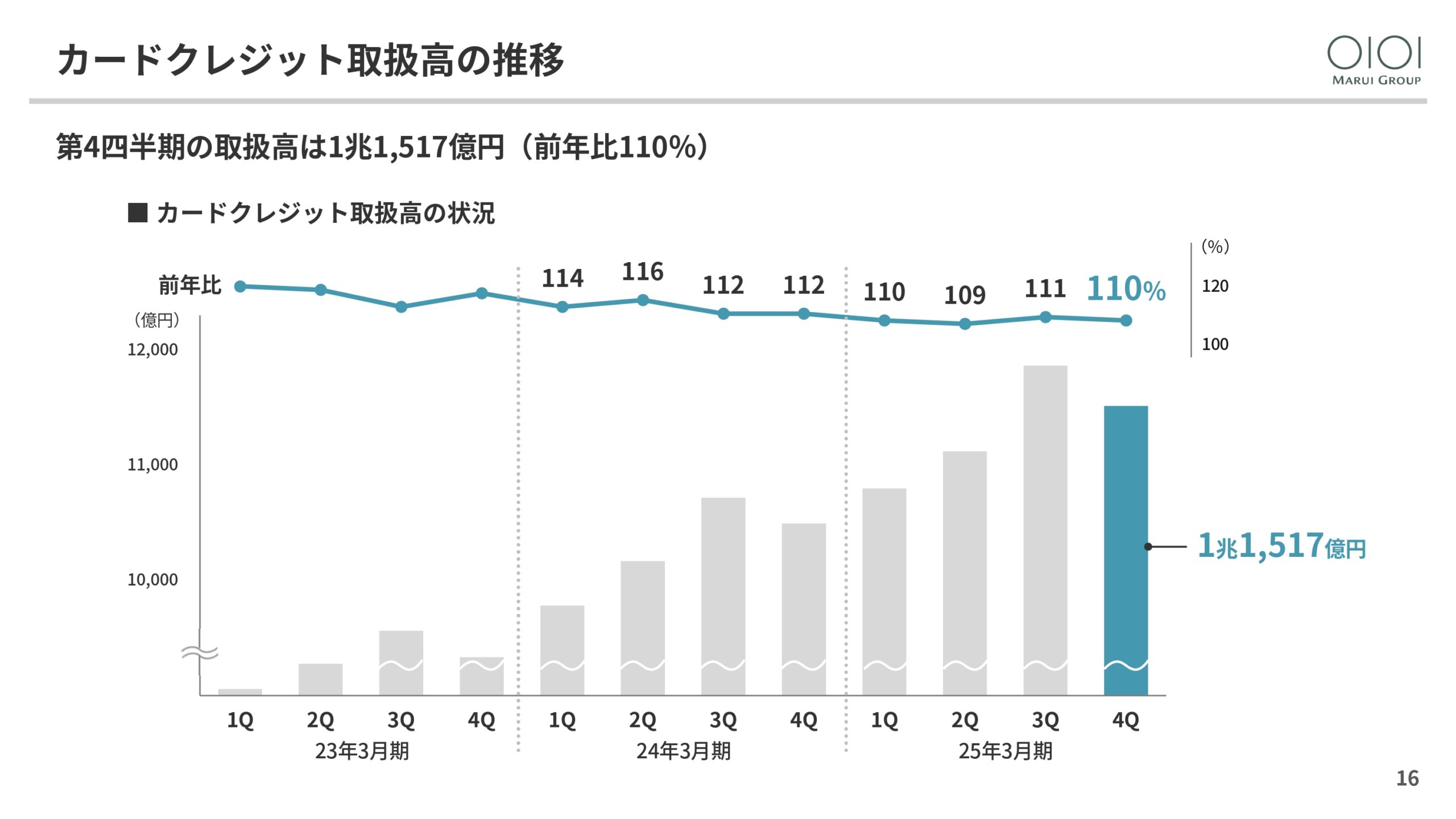 2025年3月期 決算説明と今後の方向性の画像16