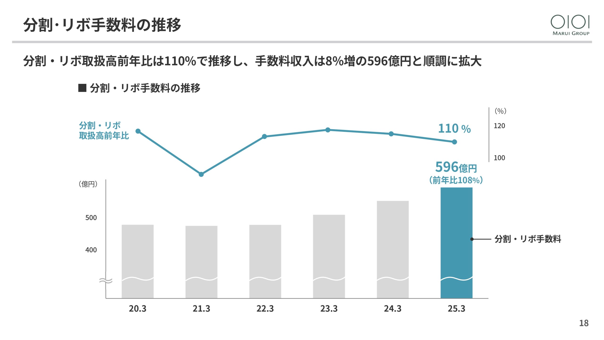 2025年3月期 決算説明と今後の方向性の画像18