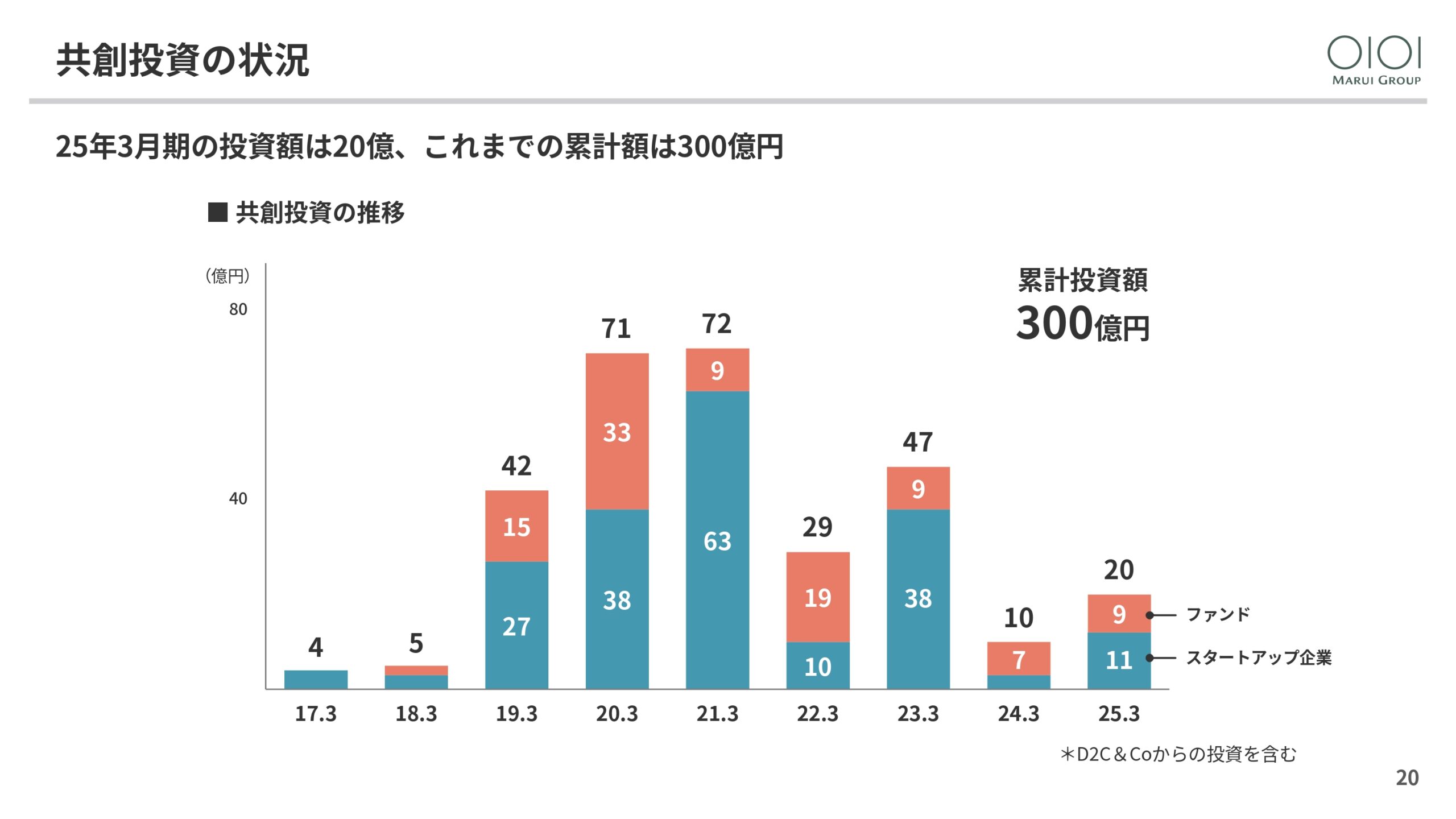 2025年3月期 決算説明と今後の方向性の画像20