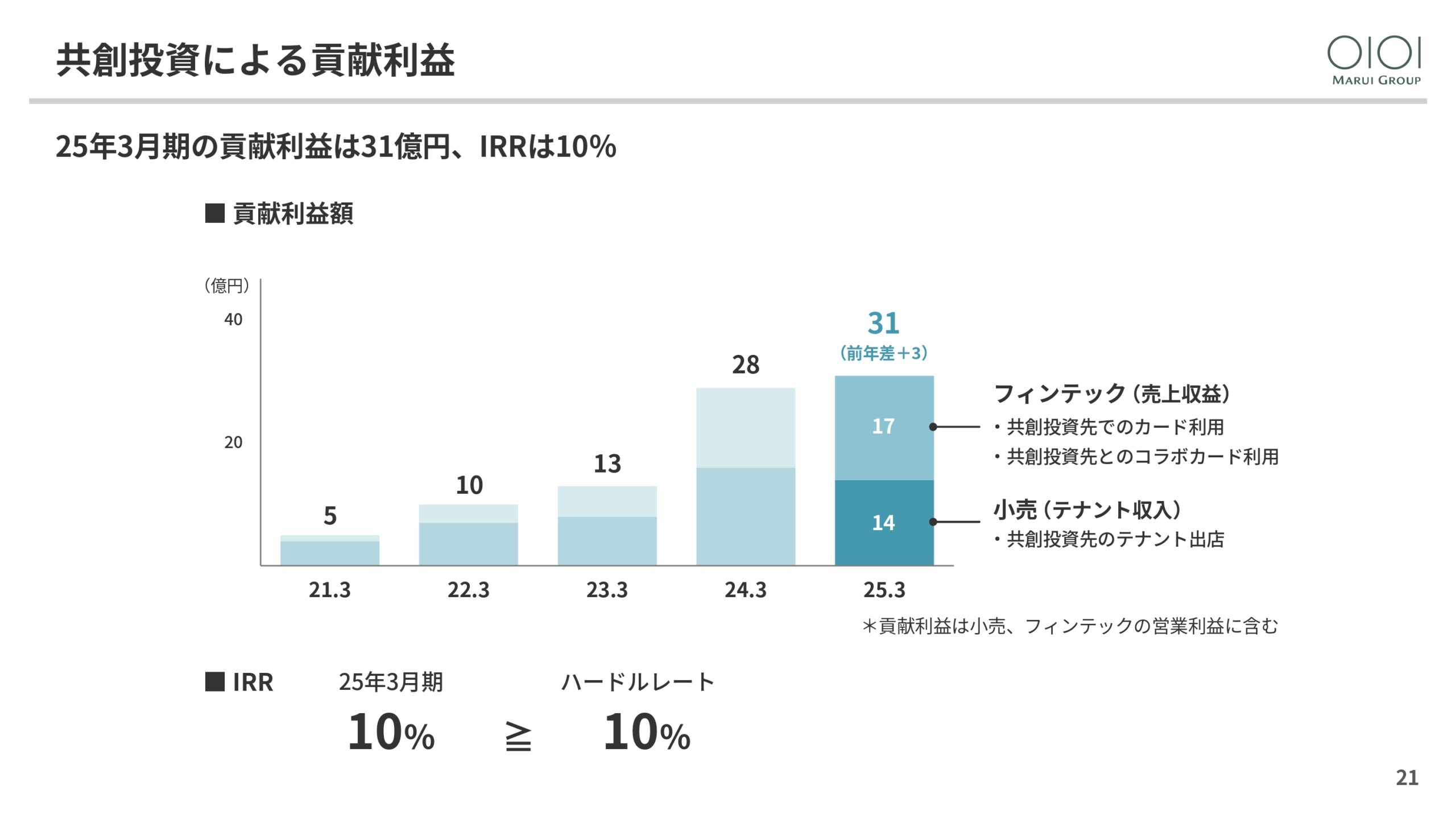 2025年3月期 決算説明と今後の方向性の画像21