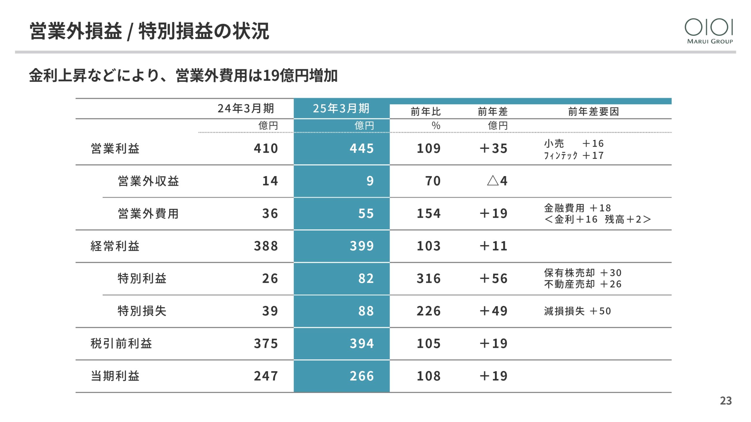 2025年3月期 決算説明と今後の方向性の画像23