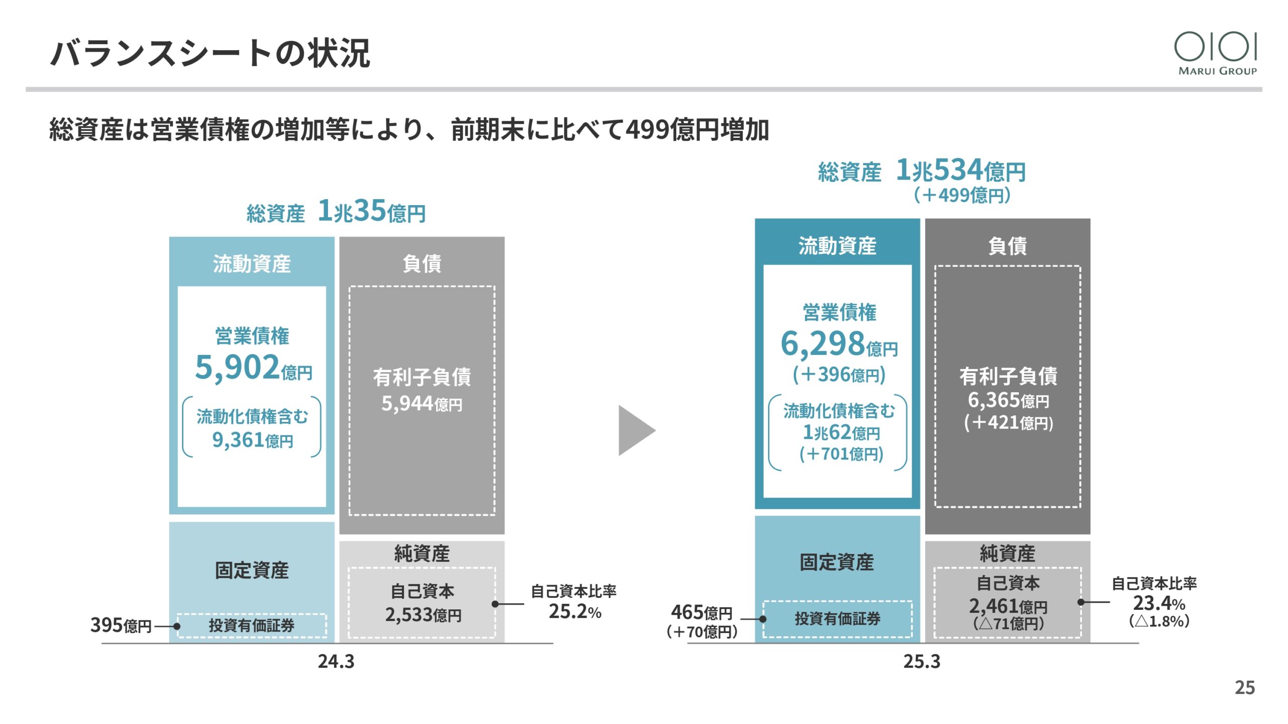 2025年3月期 決算説明と今後の方向性