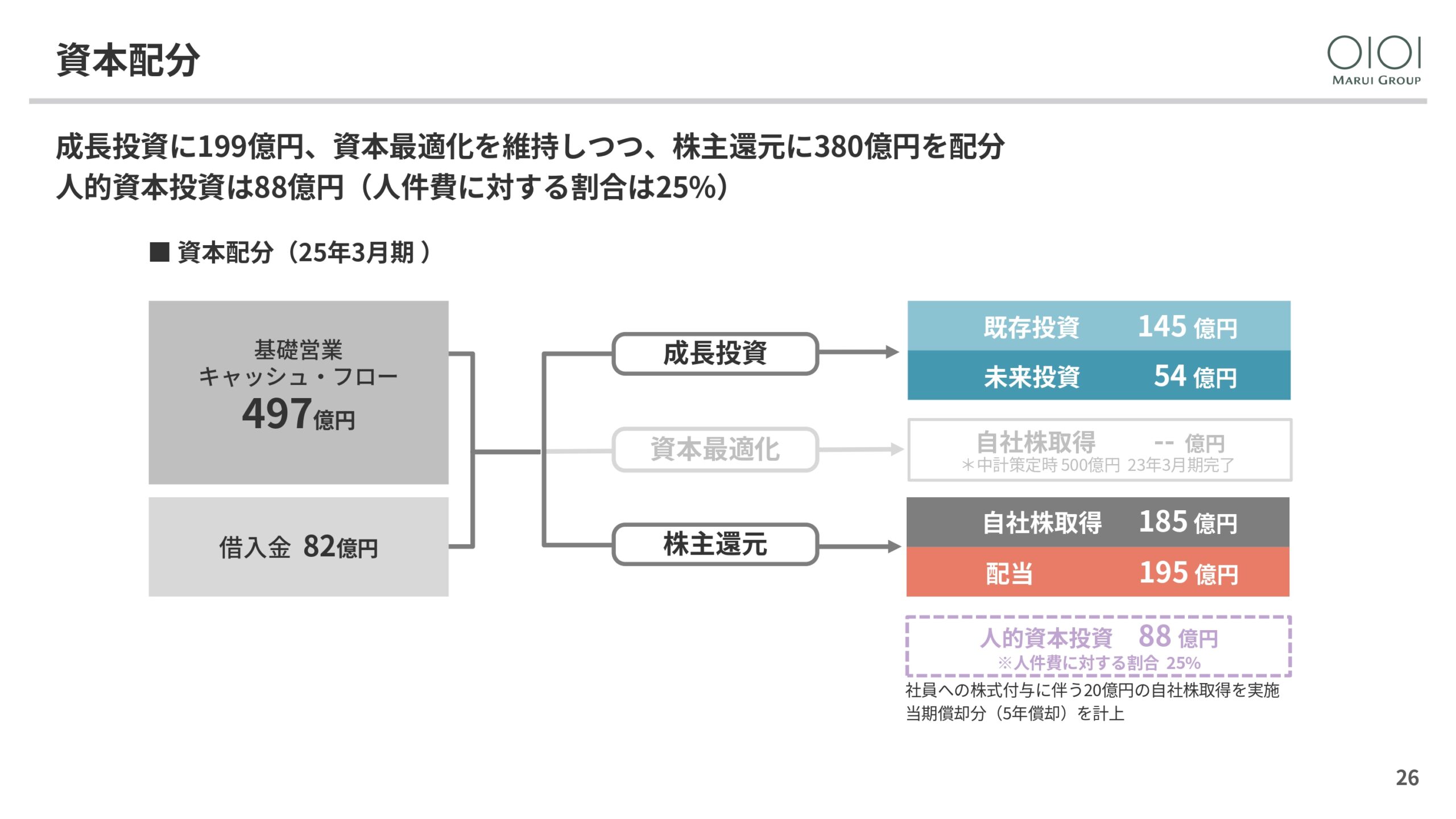 2025年3月期 決算説明と今後の方向性の画像26