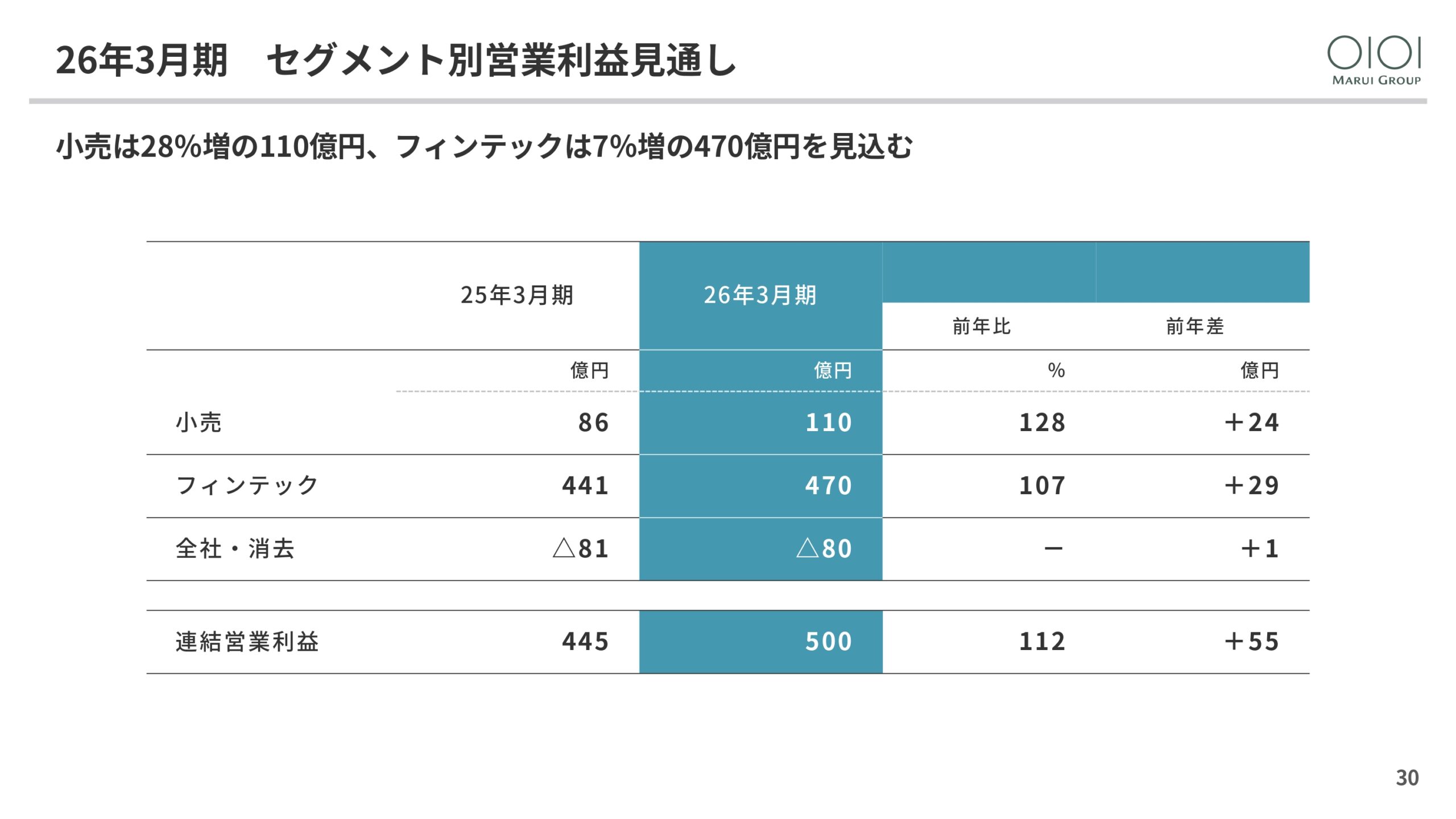 2025年3月期 決算説明と今後の方向性の画像30