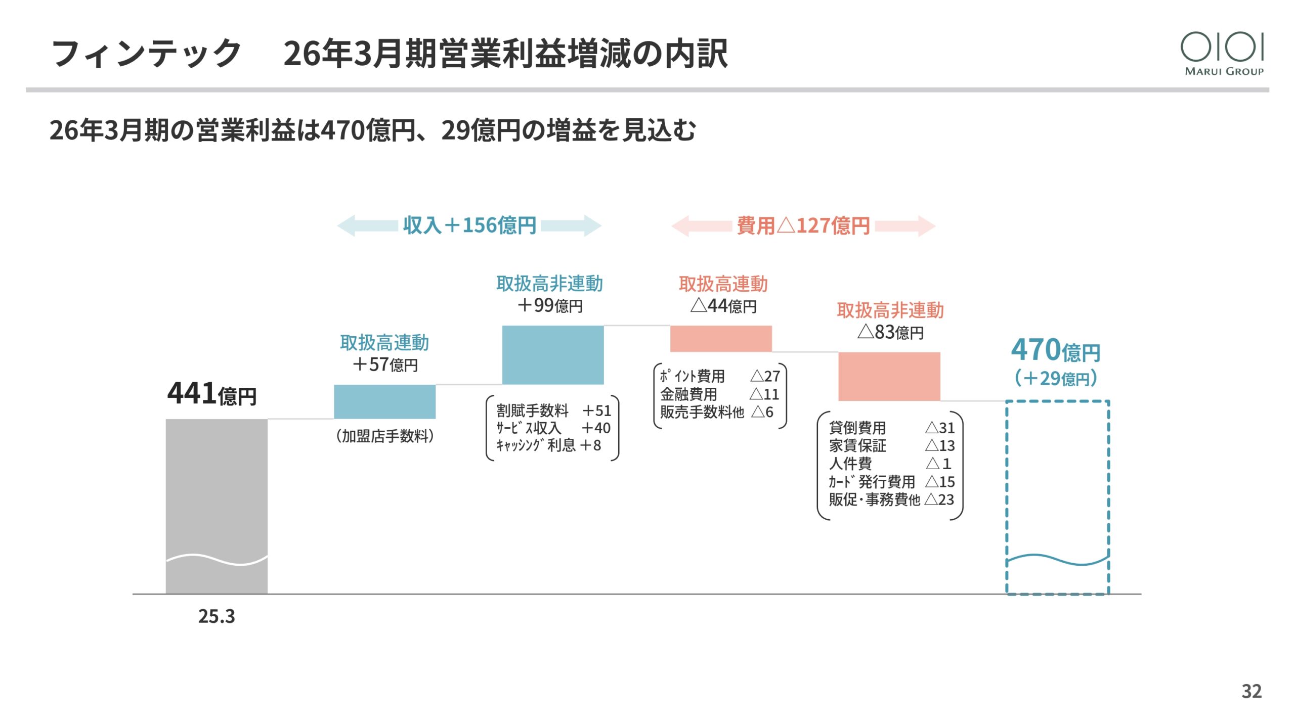 2025年3月期 決算説明と今後の方向性の画像32