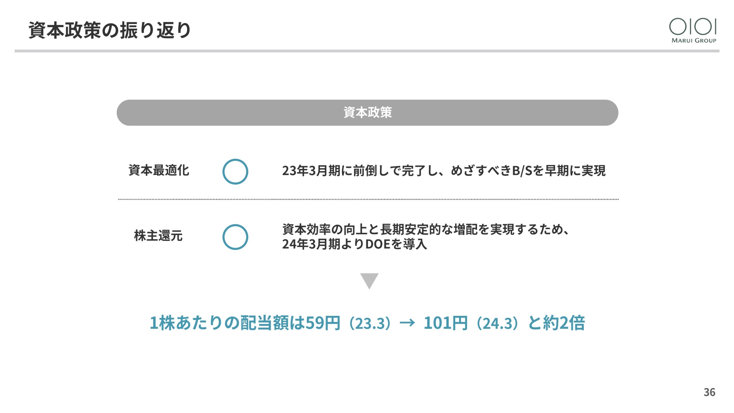 2025年3月期 決算説明と今後の方向性の画像36