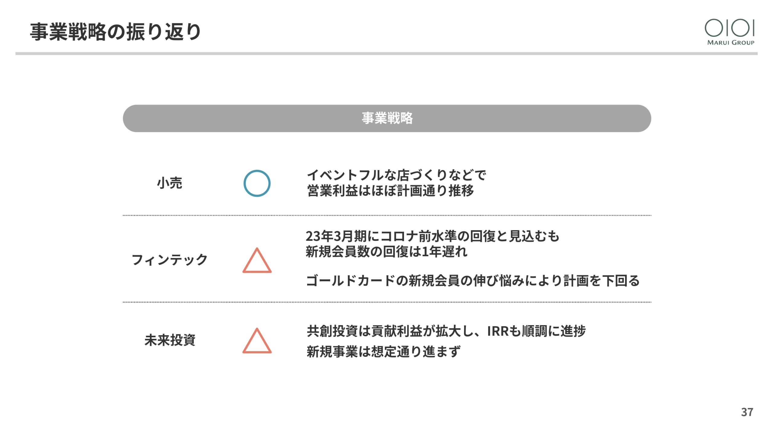 2025年3月期 決算説明と今後の方向性の画像37