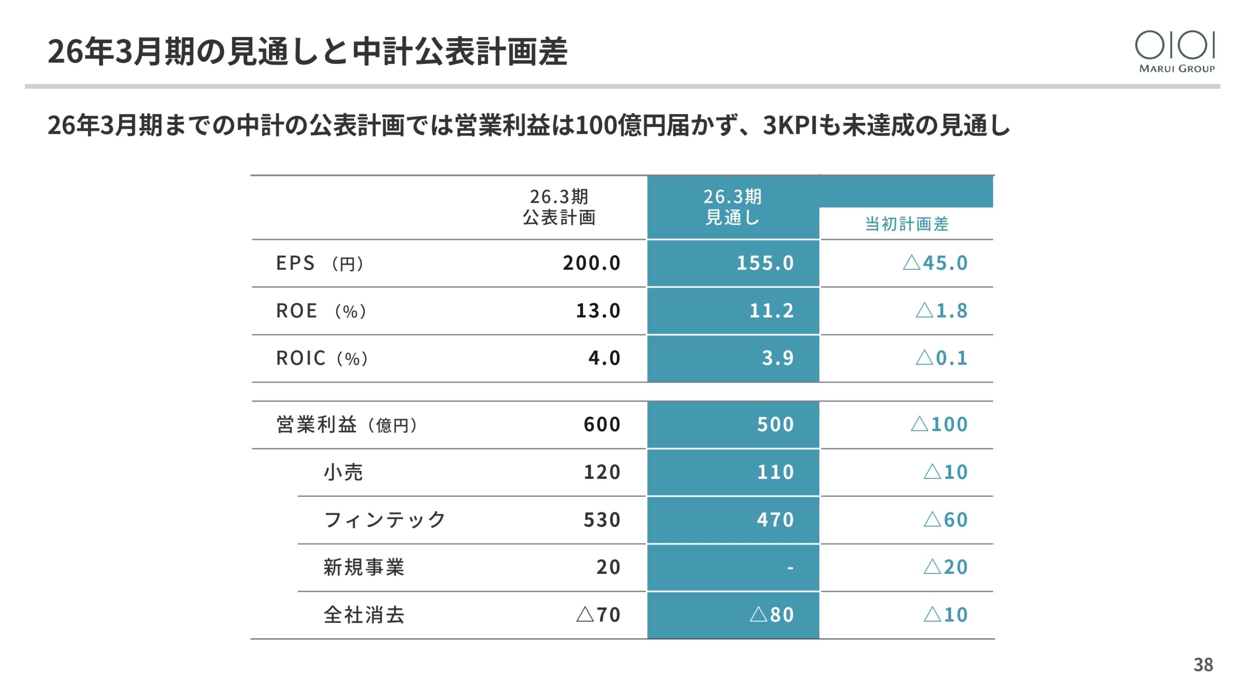 2025年3月期 決算説明と今後の方向性の画像38